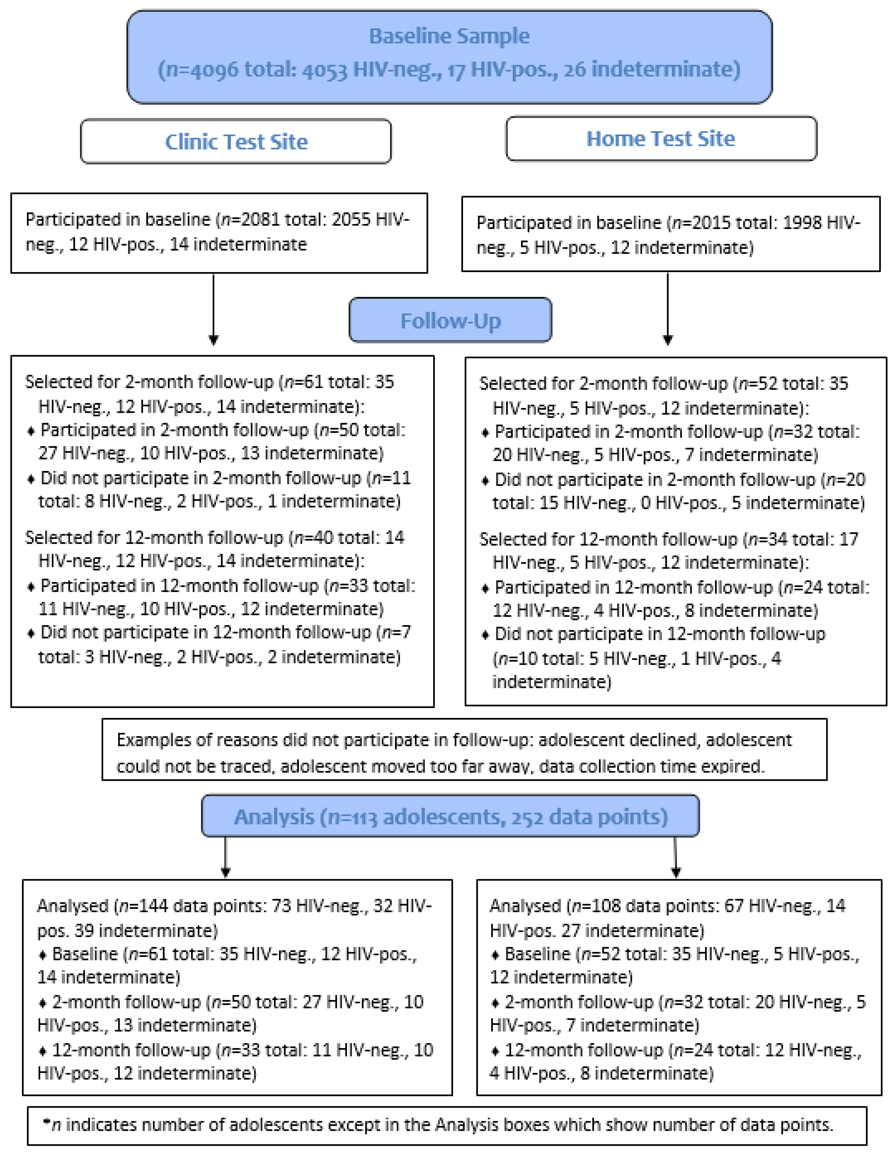 Ijerph 19 03249 g001