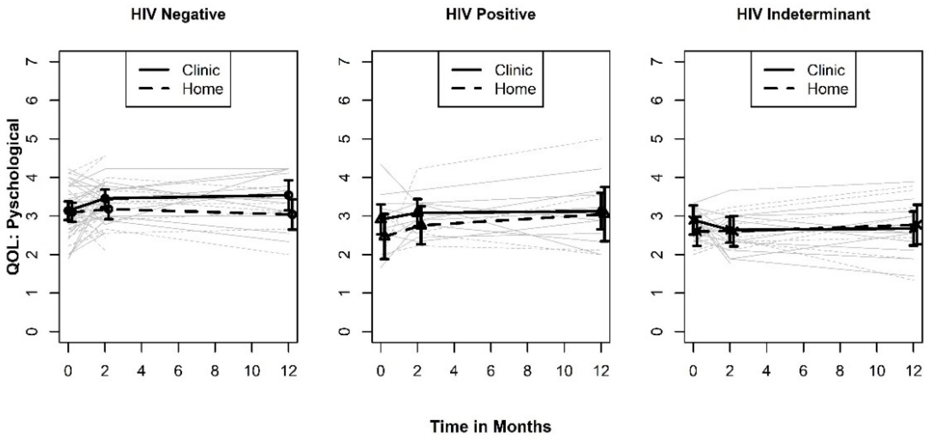 Ijerph 19 03249 g002