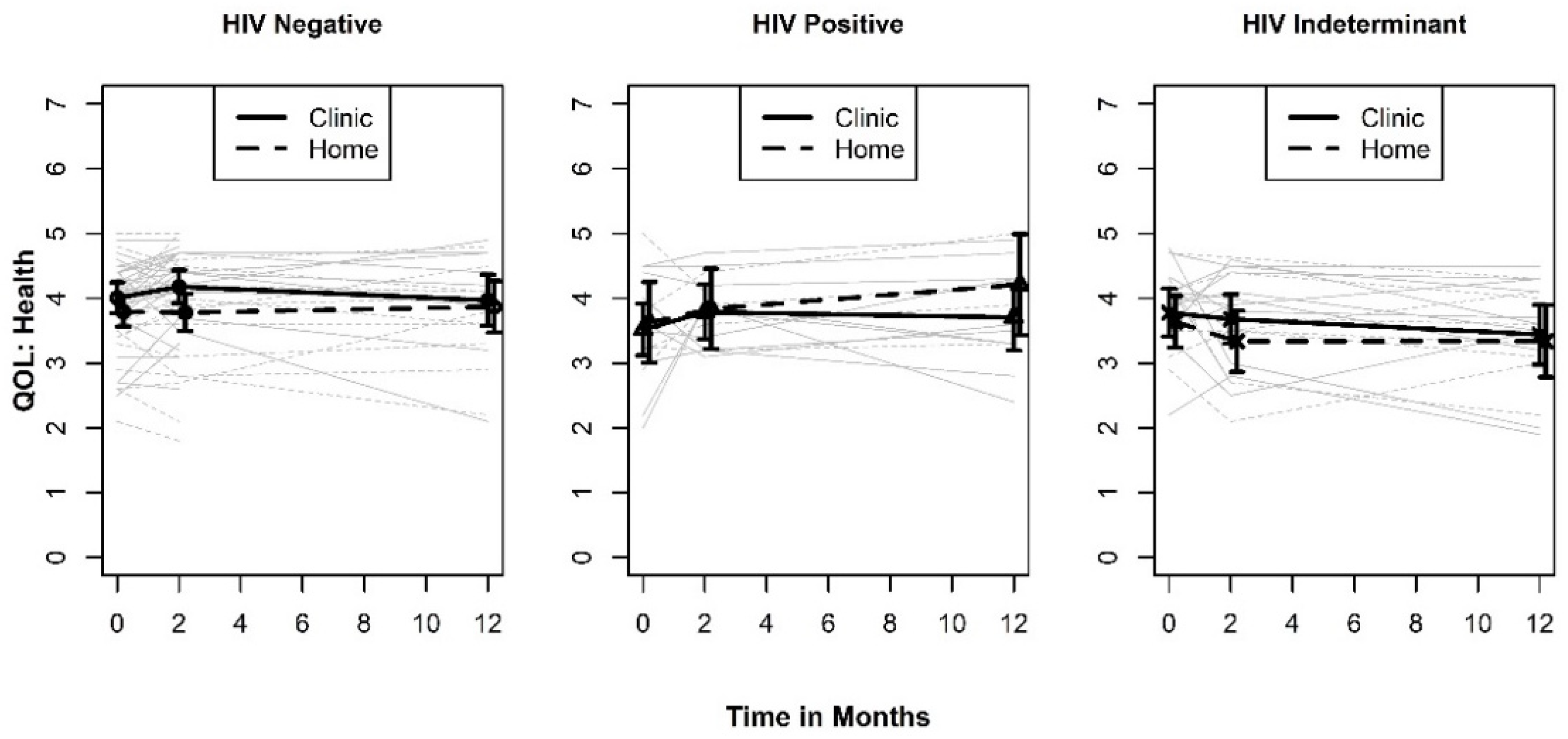 Ijerph 19 03249 g003