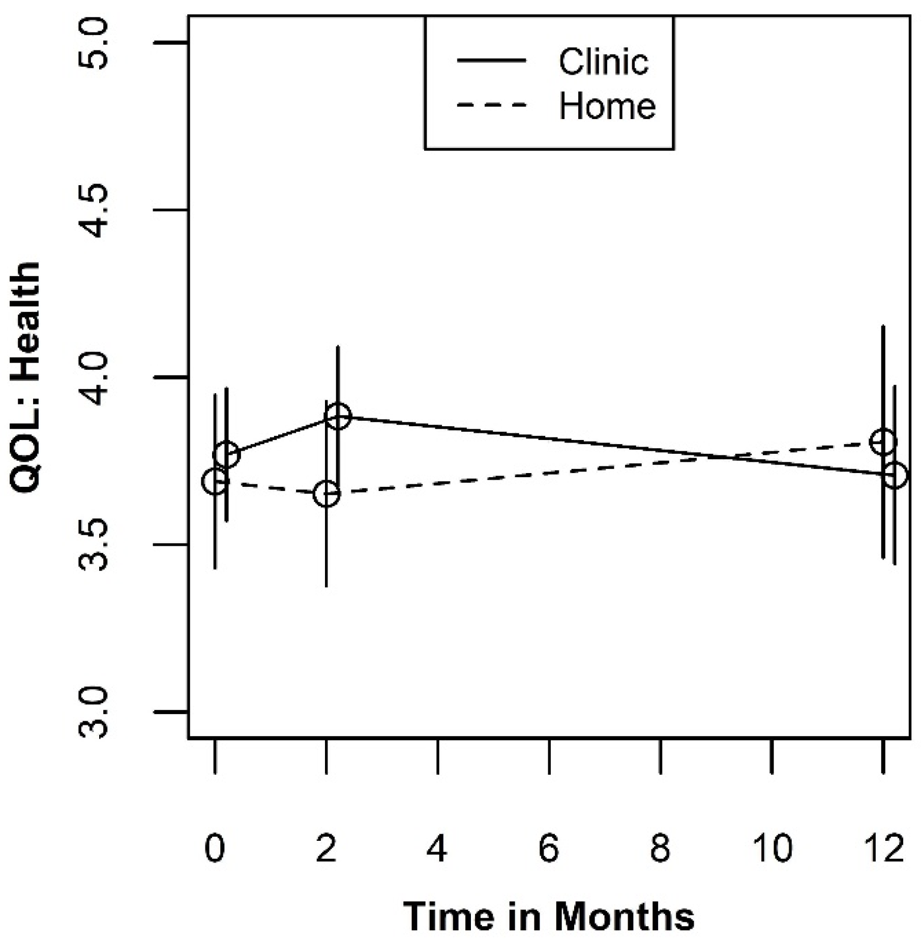 Ijerph 19 03249 g004