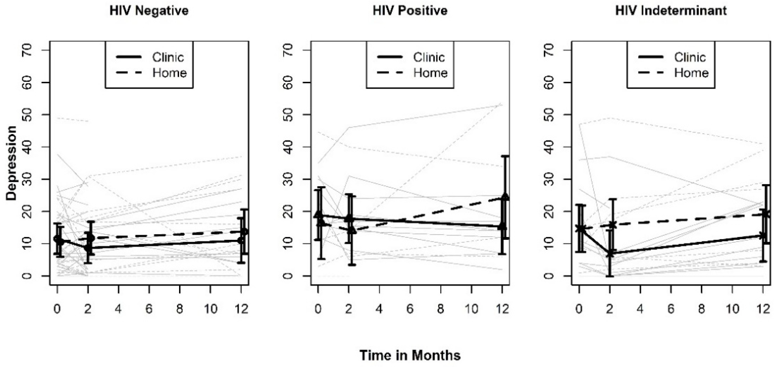 Ijerph 19 03249 g005