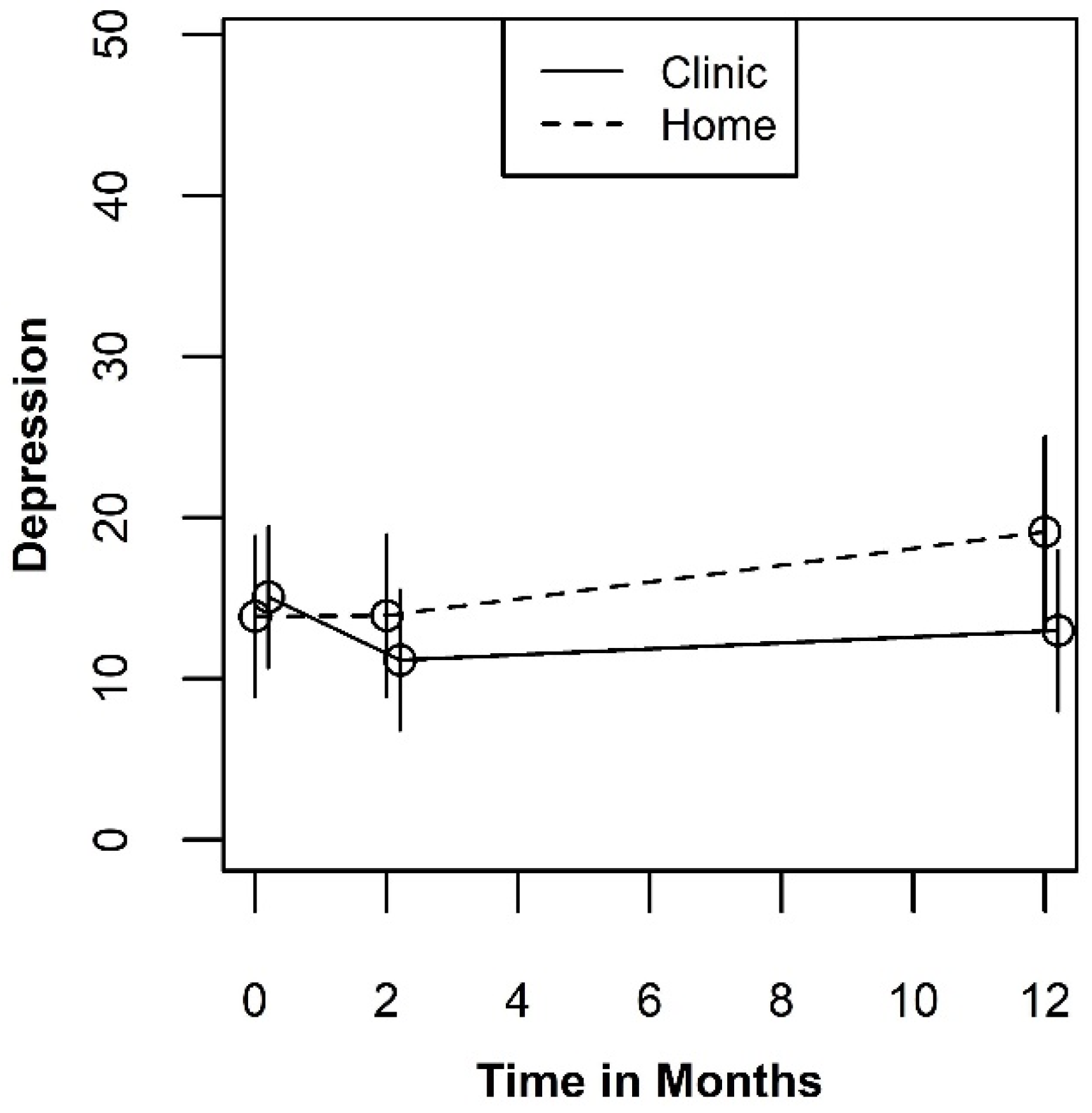 Ijerph 19 03249 g006