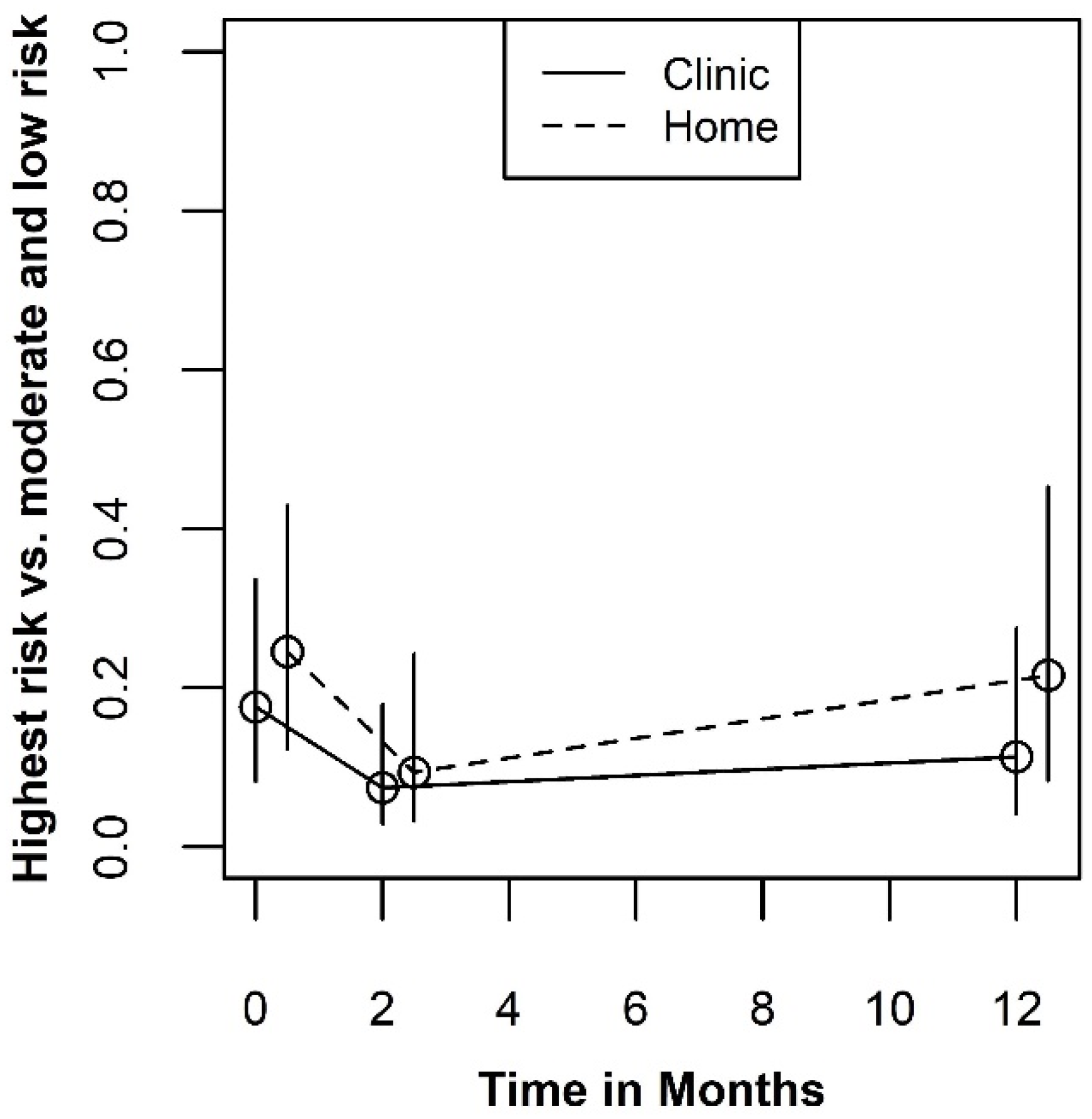 Ijerph 19 03249 g007