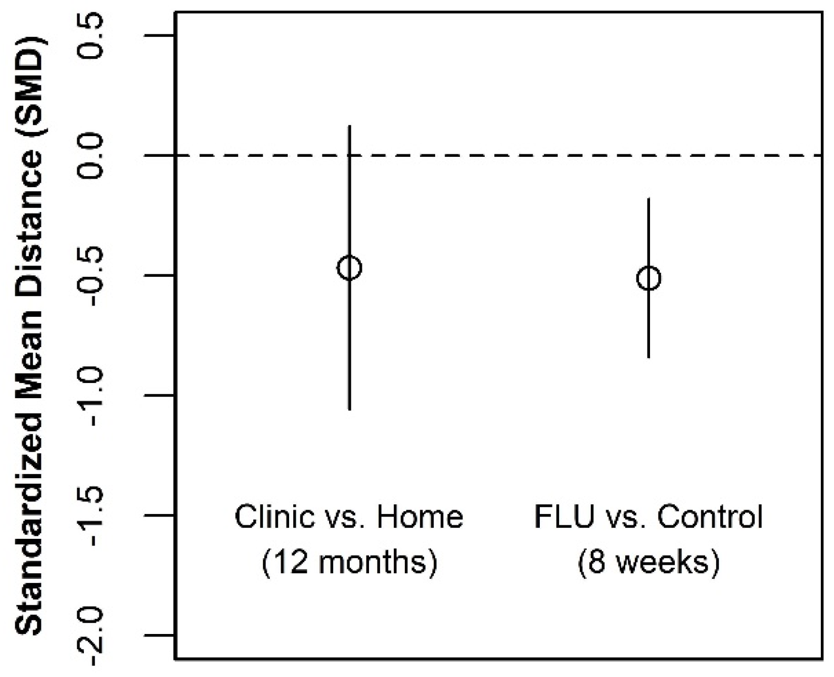 Ijerph 19 03249 g008