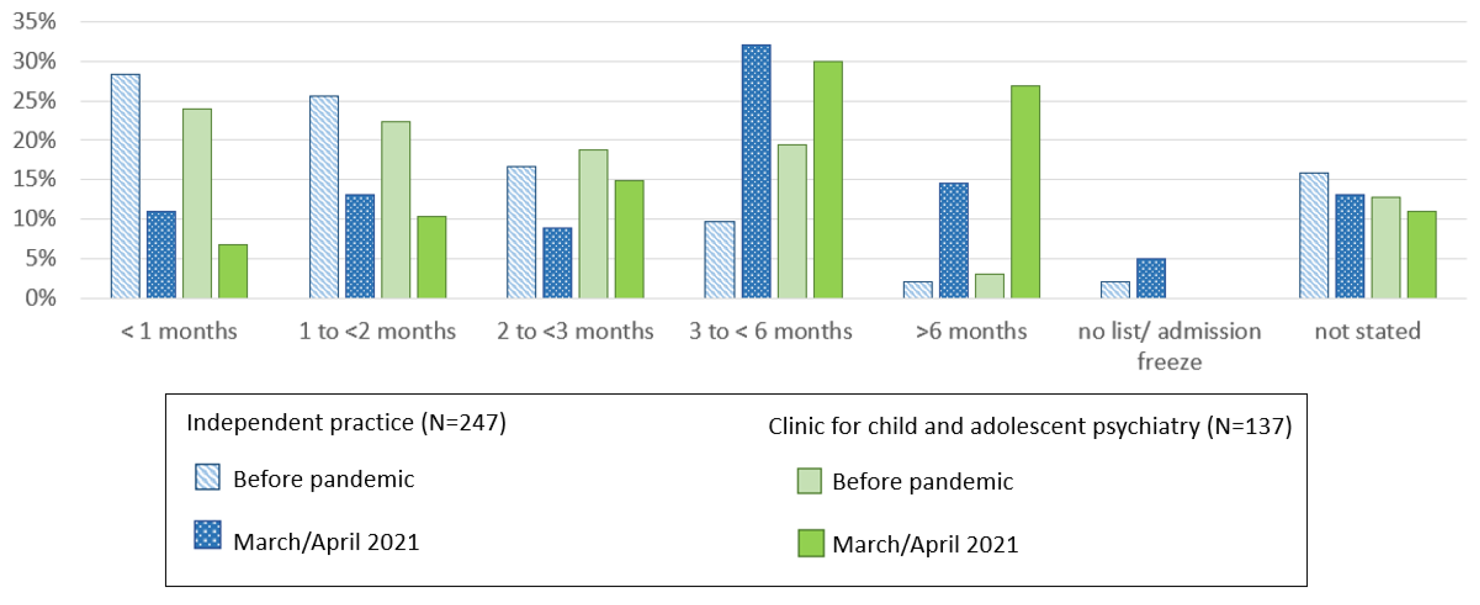 Ijerph 19 03252 g001 550