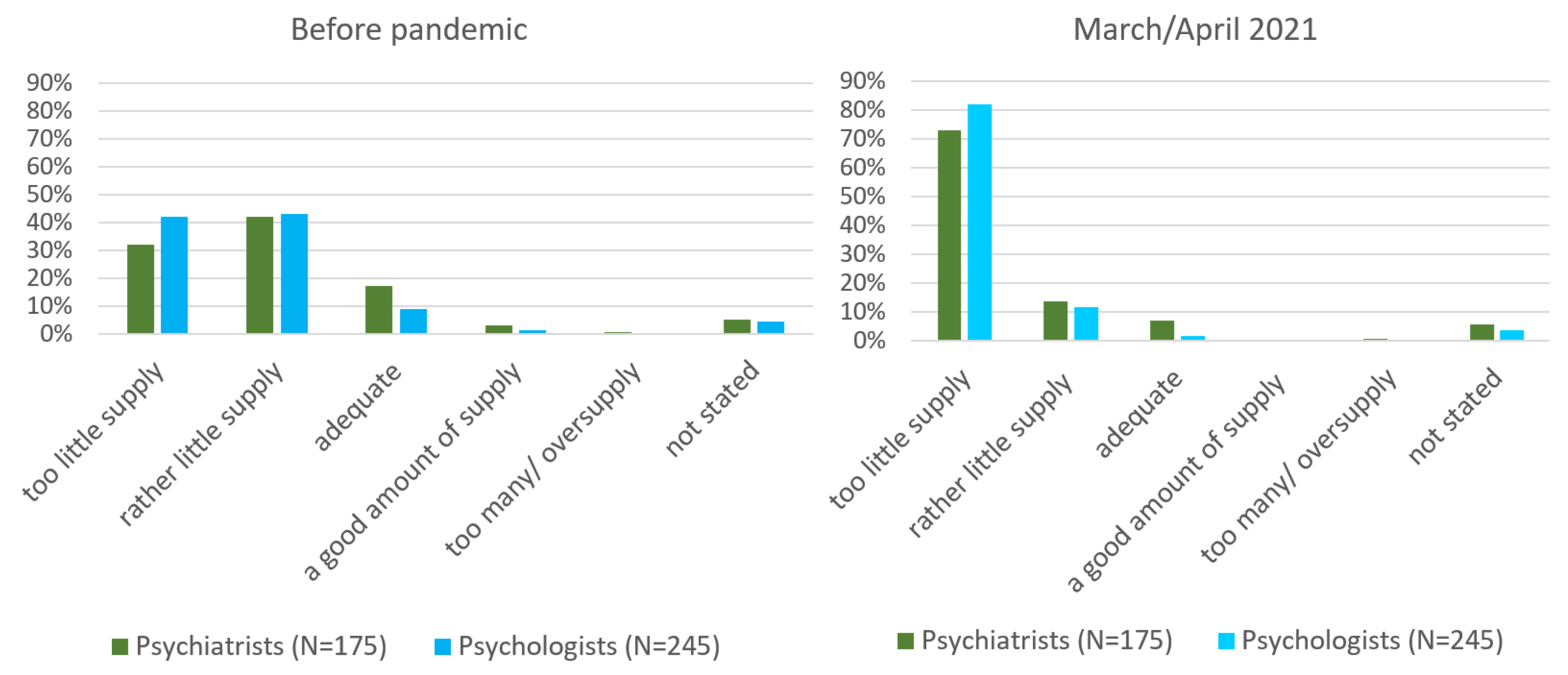 Ijerph 19 03252 g002 550