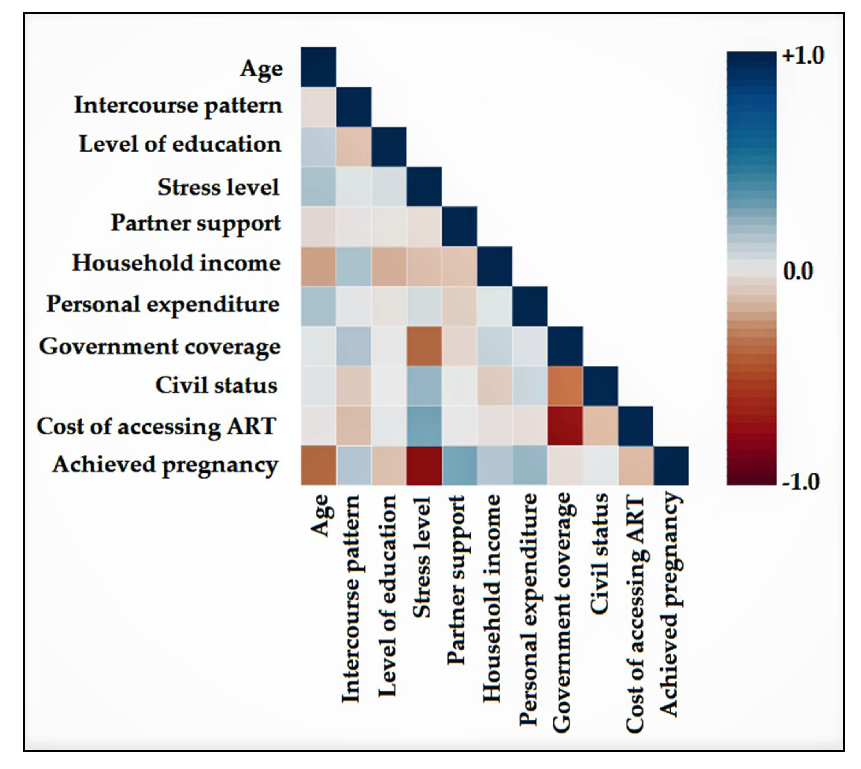 Ijerph 19 03256 g001 550