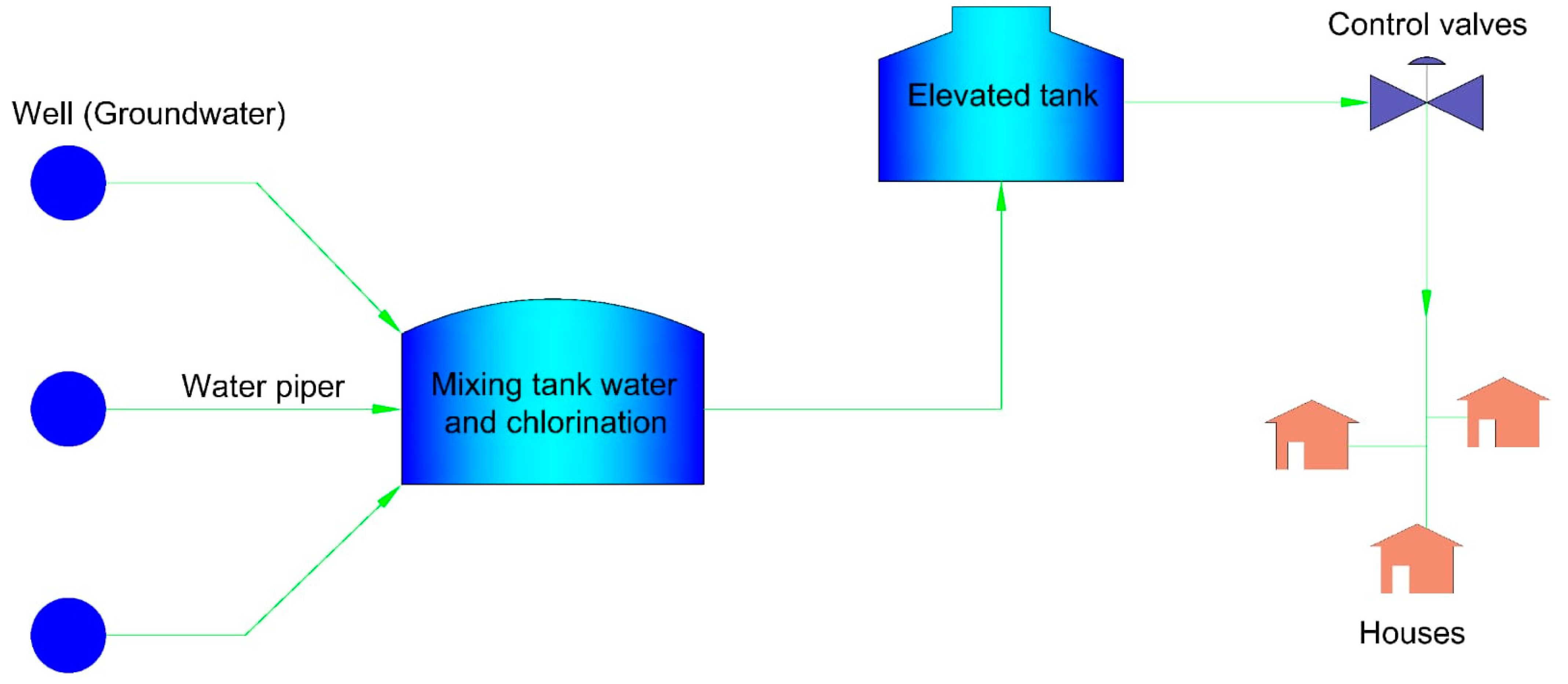 Ijerph 19 03257 g004 Ijerph 19 03257 g004