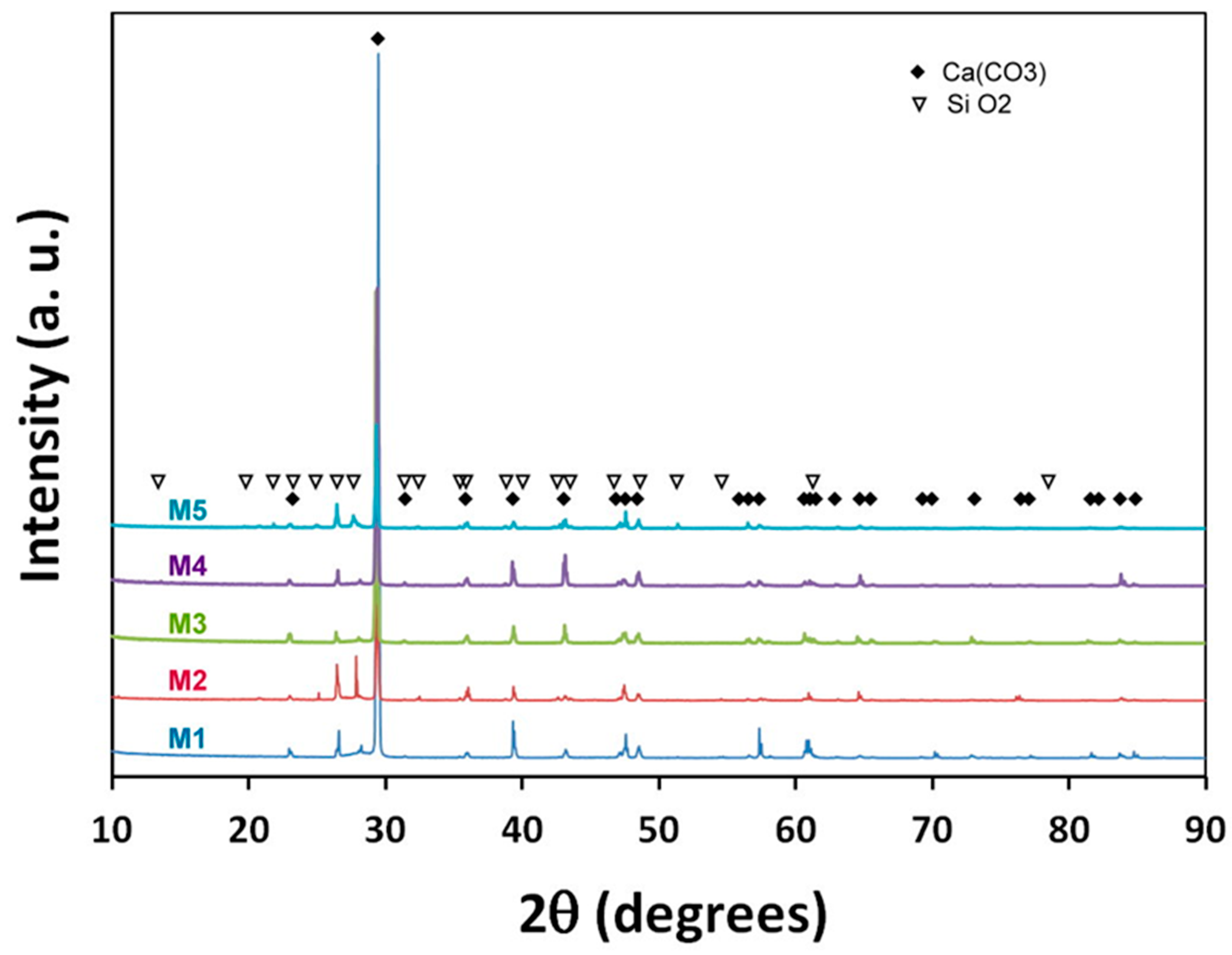 Ijerph 19 03257 g005 Ijerph 19 03257 g005