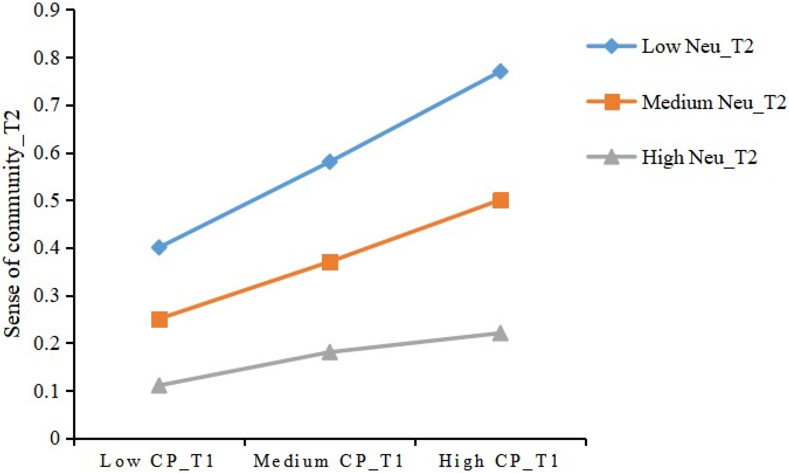 Ijerph 19 03261 g001 550