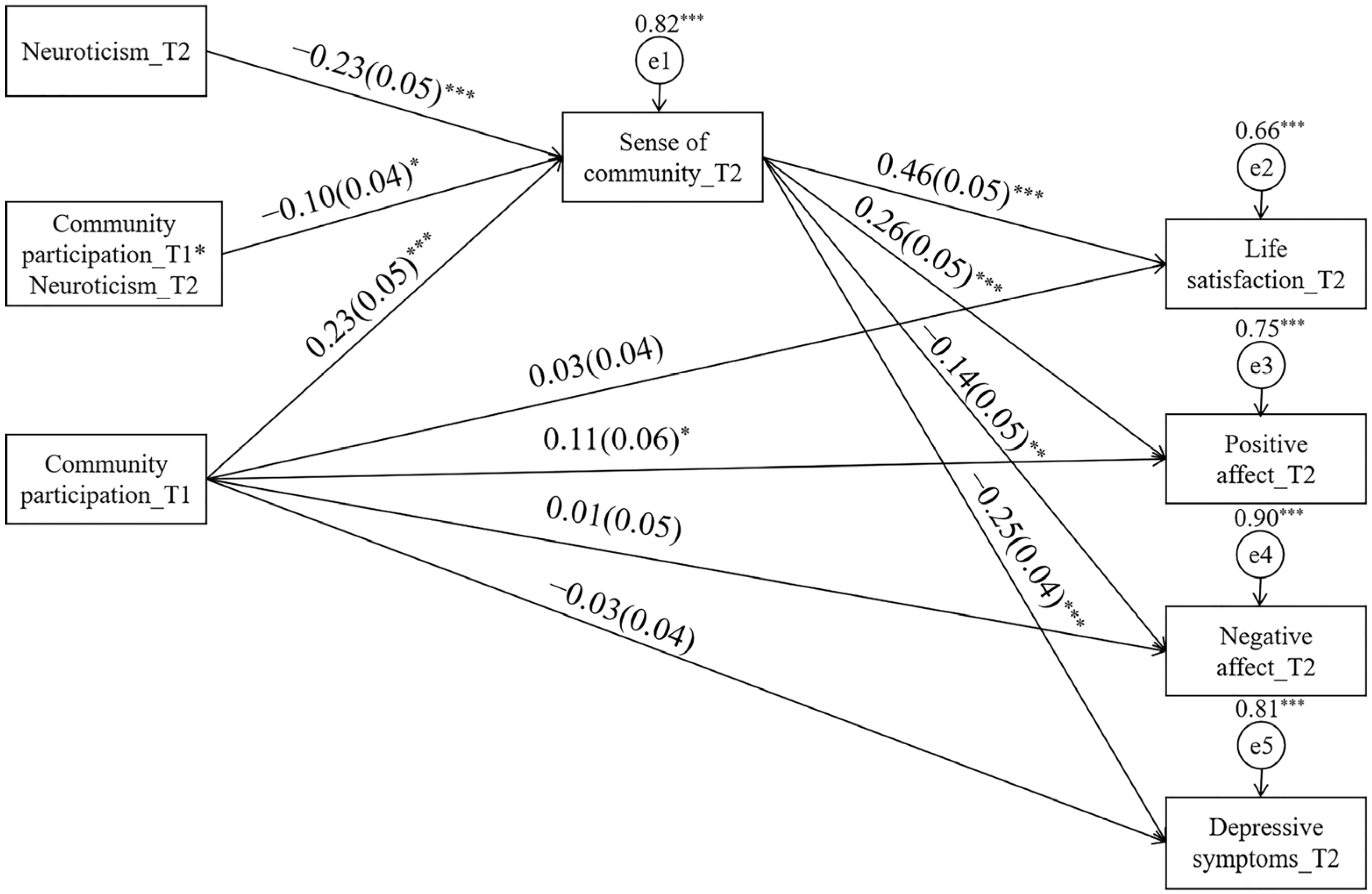 Ijerph 19 03261 g002 550