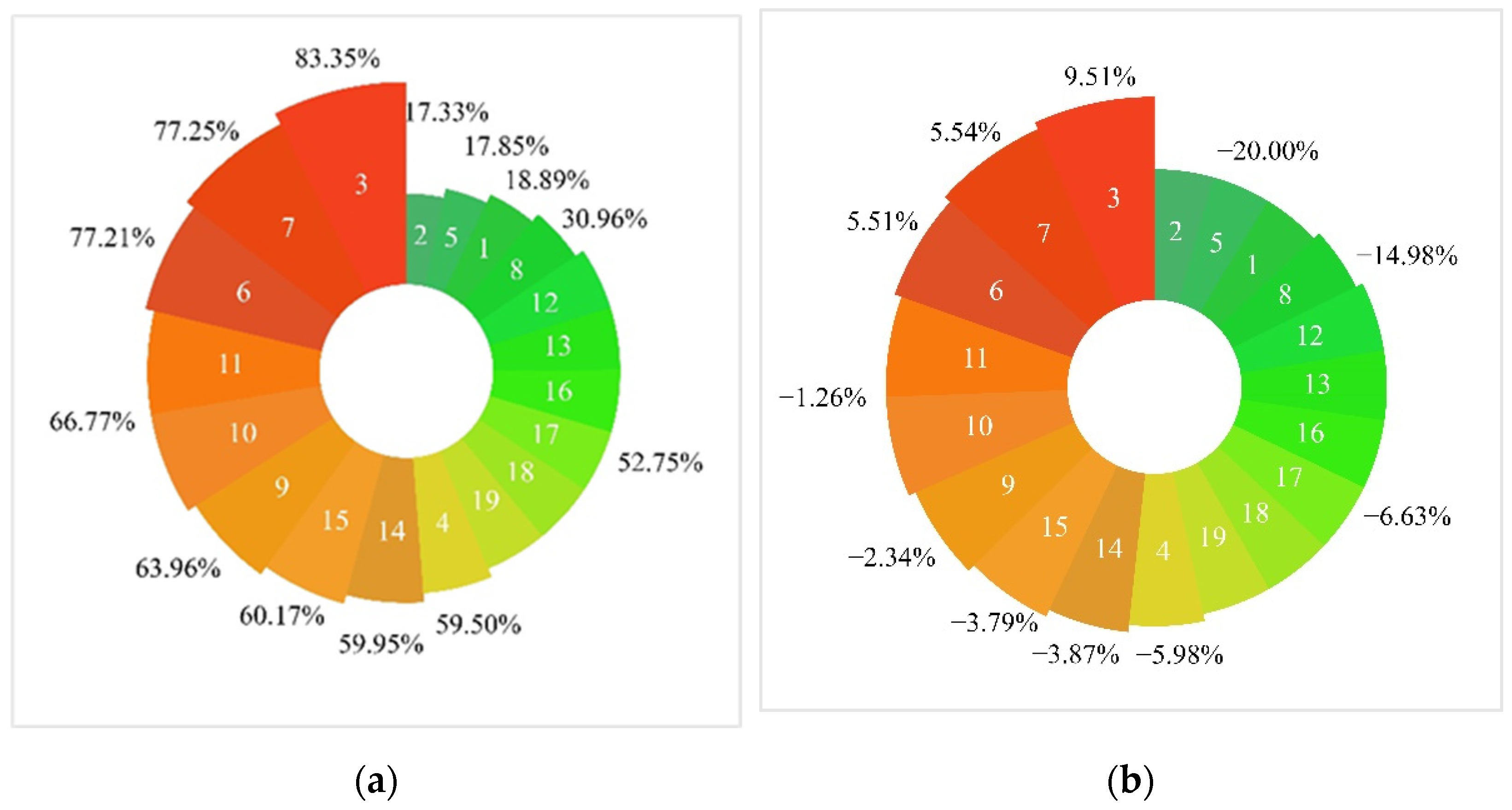Ijerph 19 03263 g002