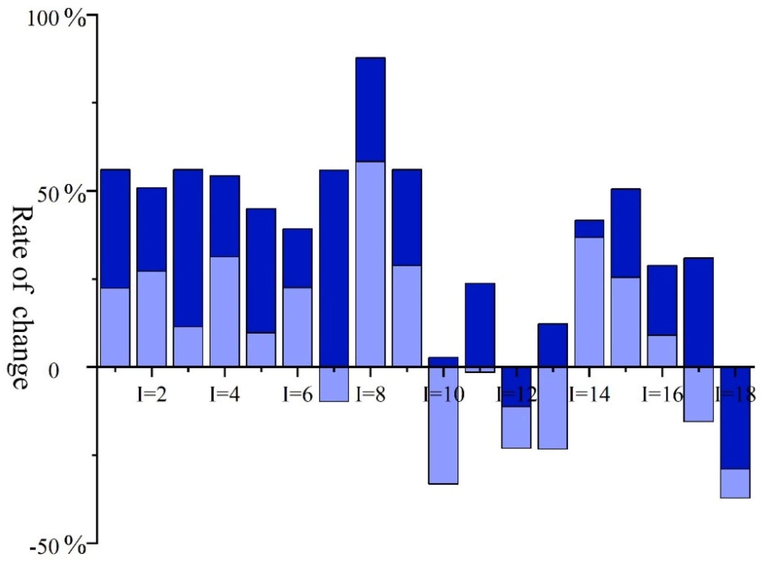 Ijerph 19 03263 g003