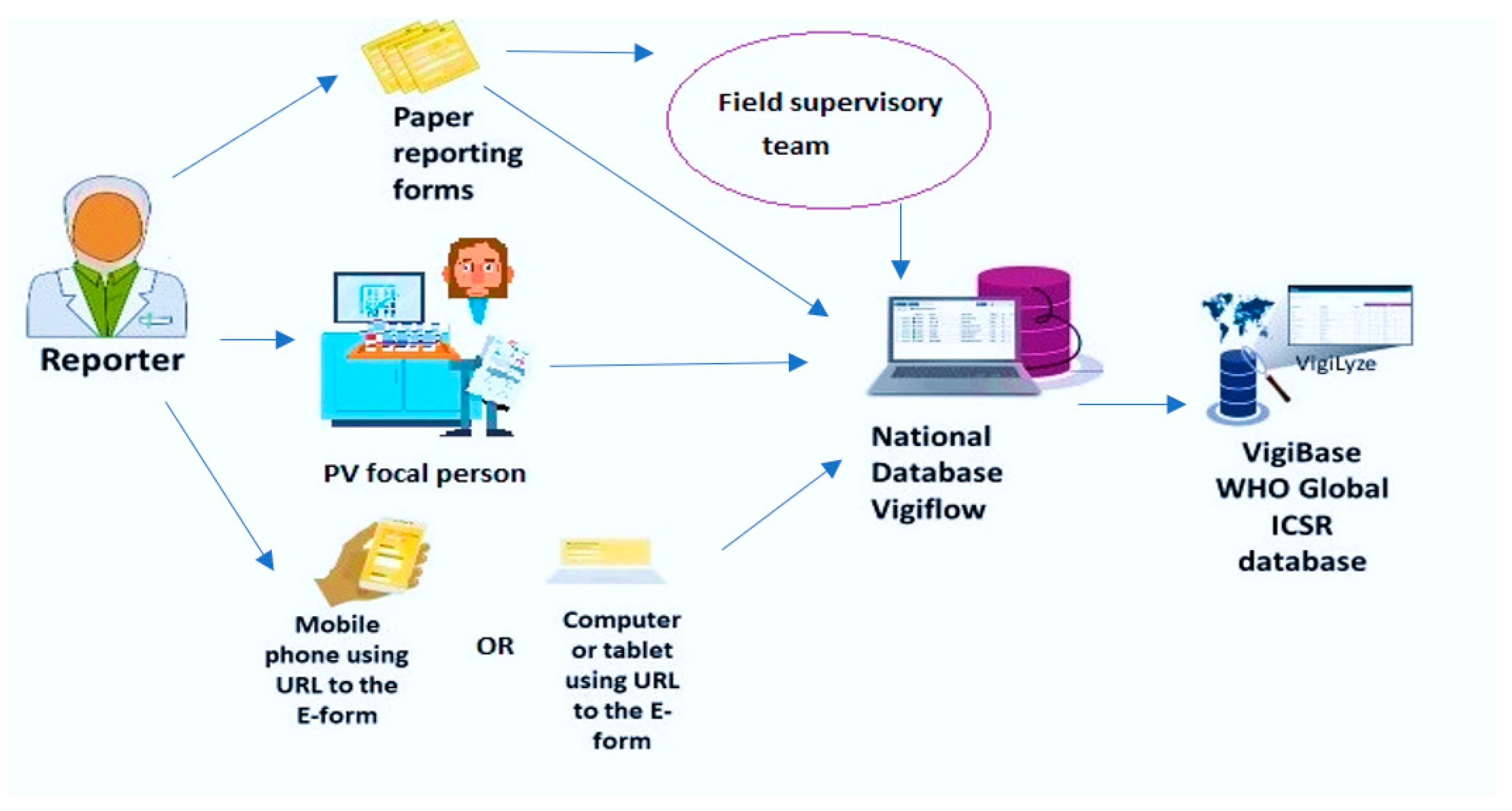 Ijerph 19 03264 g001 550