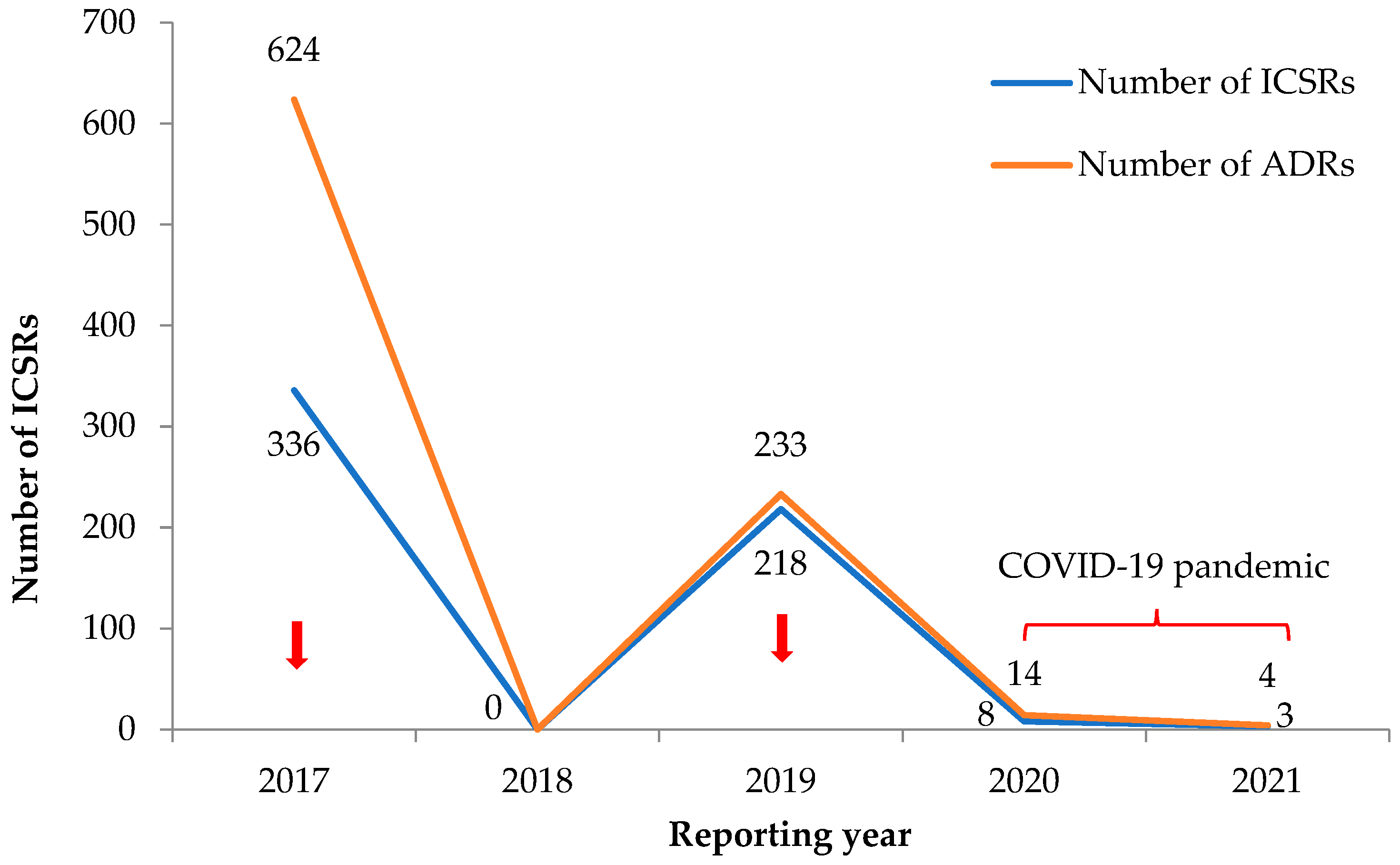 Ijerph 19 03264 g002 550