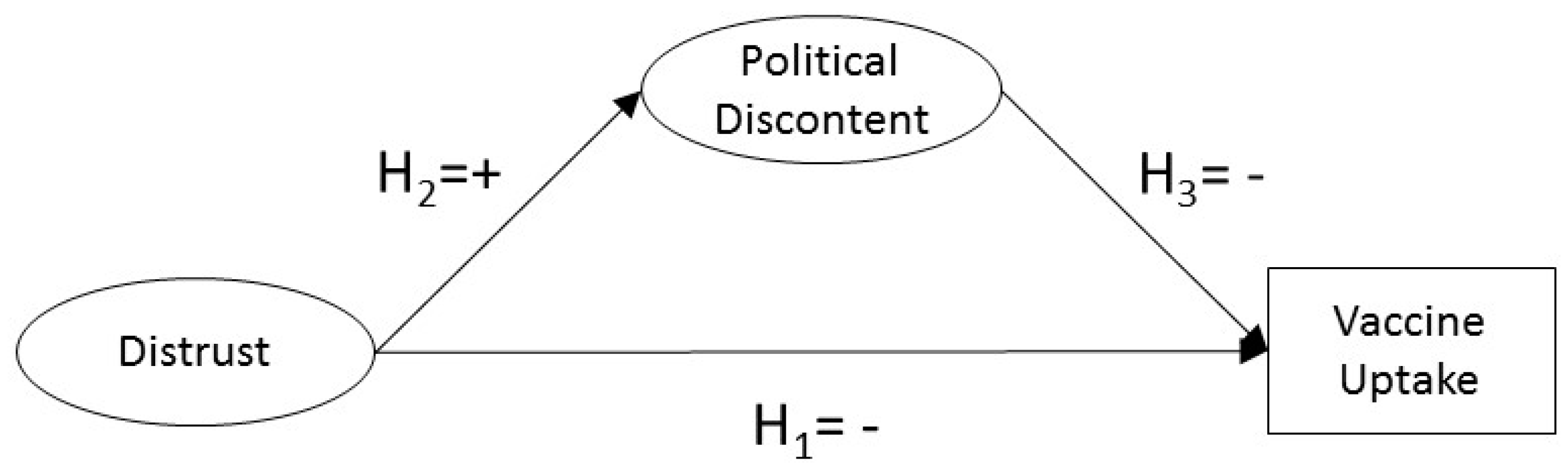 Ijerph 19 03265 g001