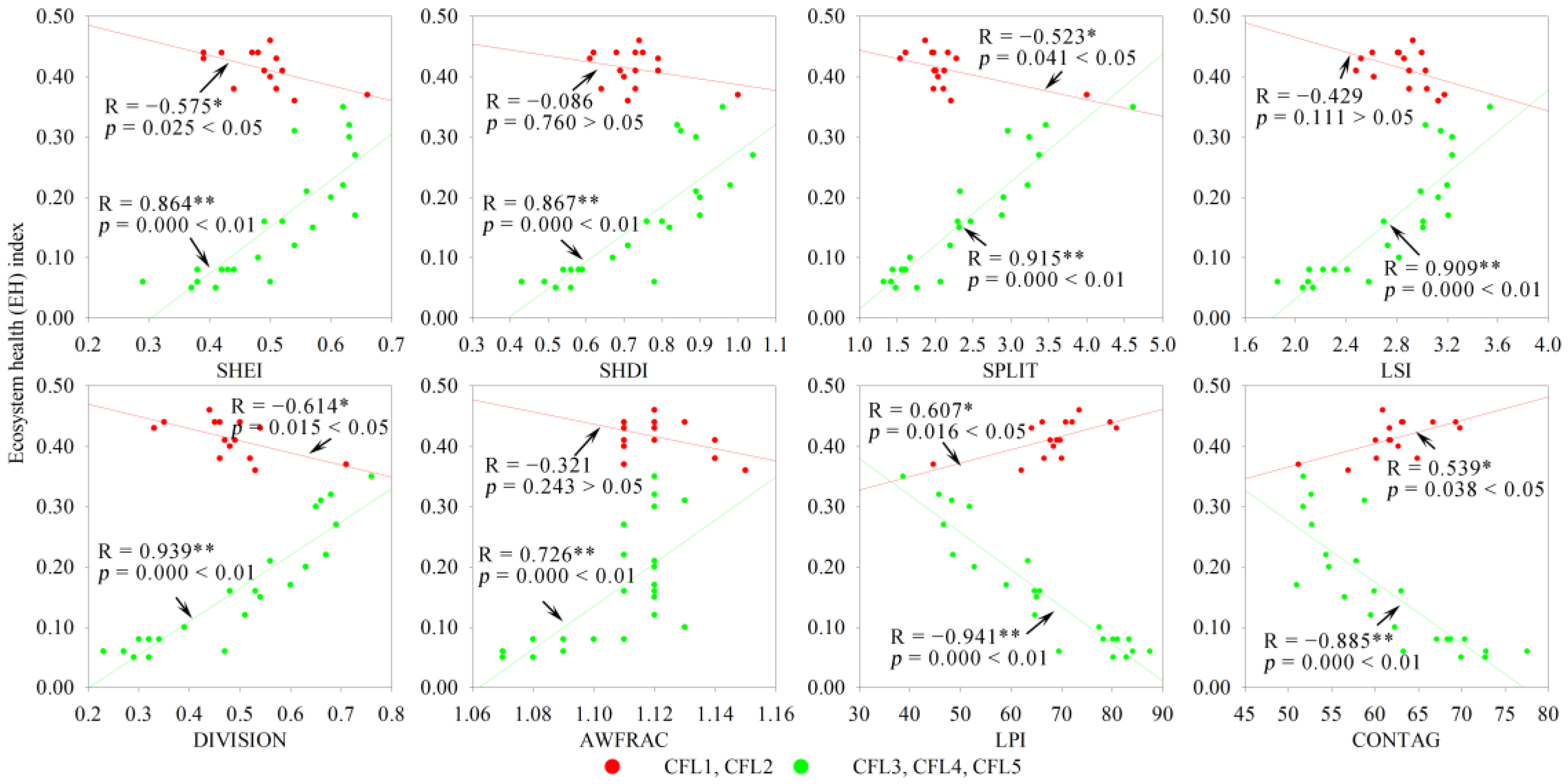 Ijerph 19 03273 g010