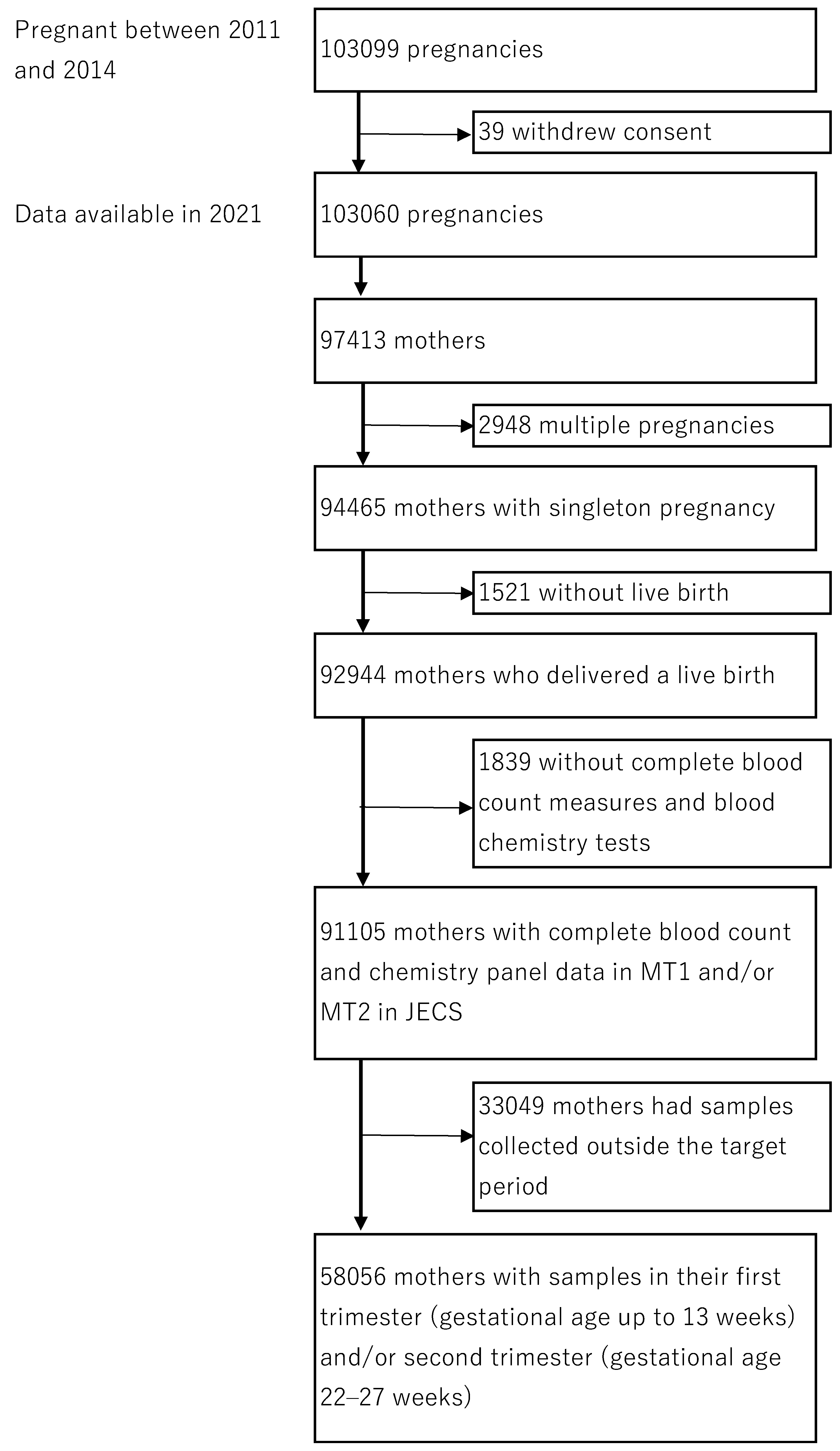 Ijerph 19 03277 g001