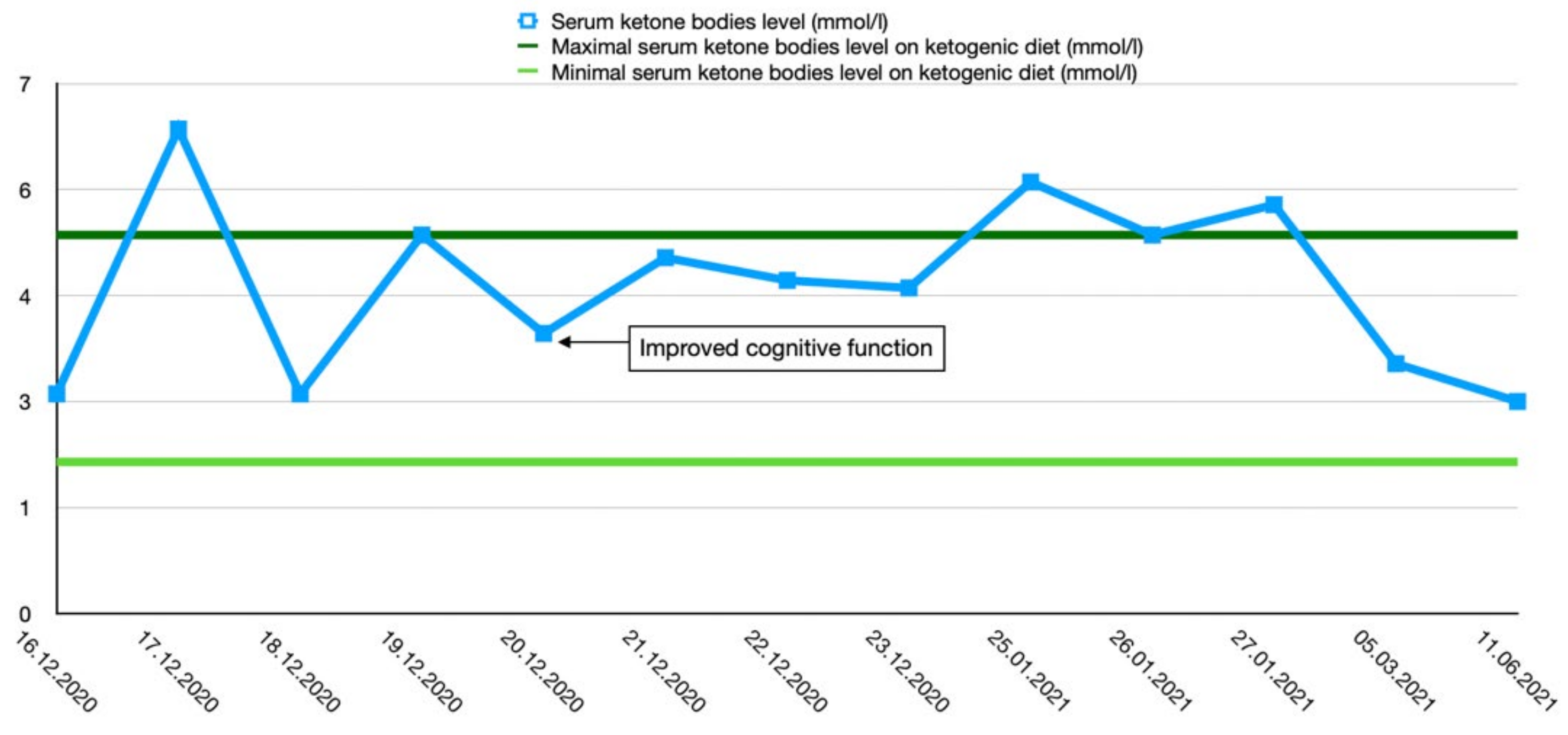 Ijerph 19 03279 g001 550