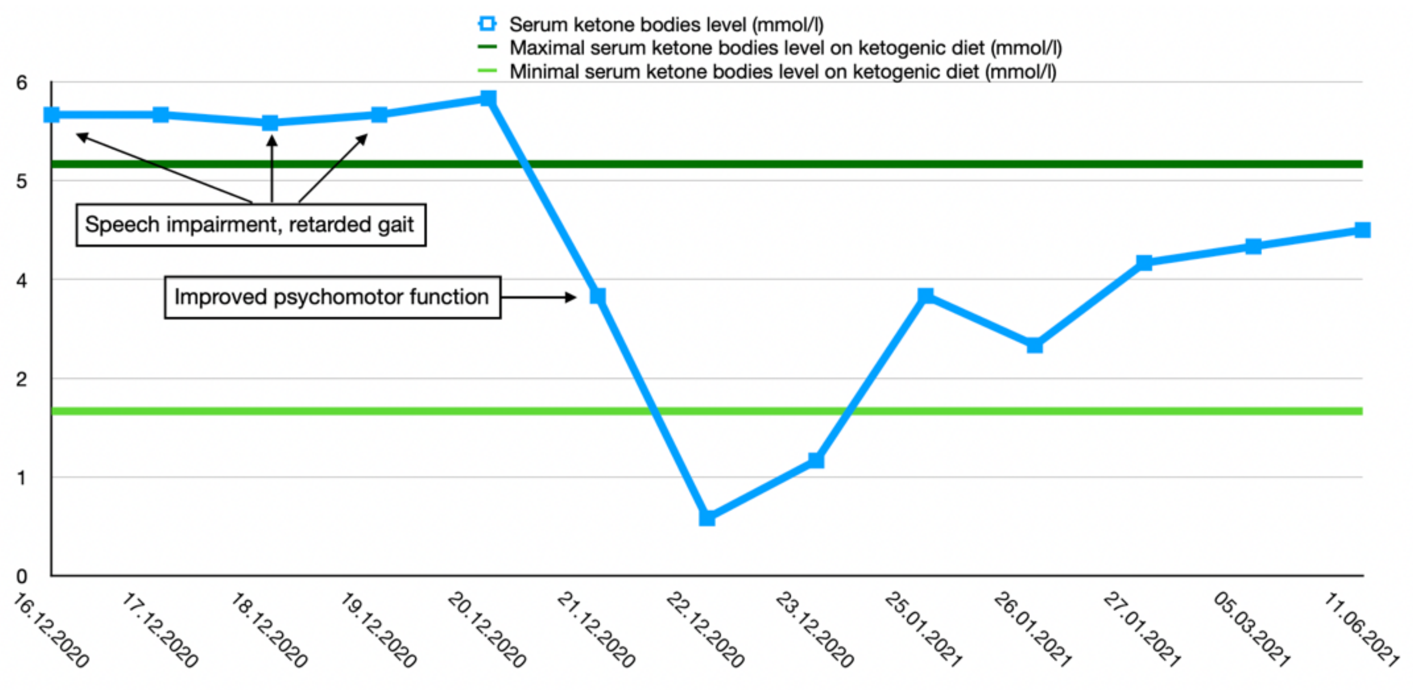 Ijerph 19 03279 g002 550