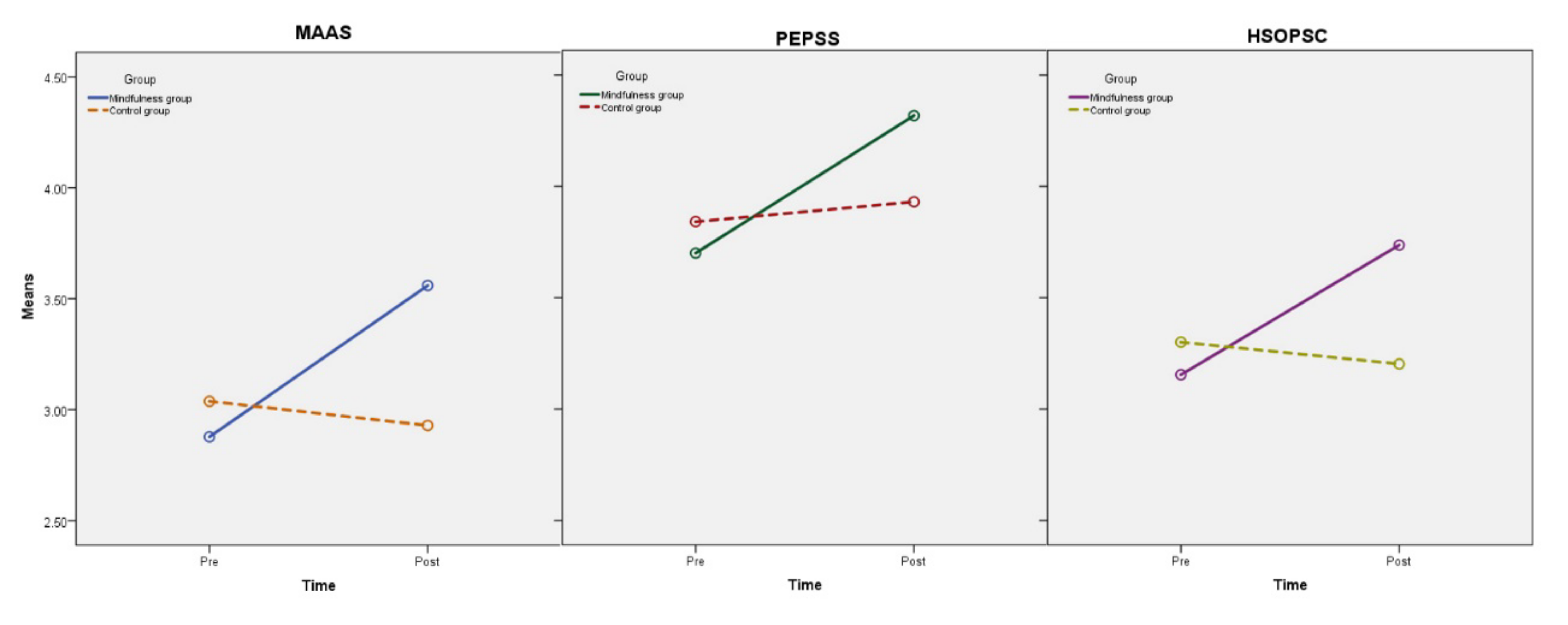 Ijerph 19 03282 g002 550