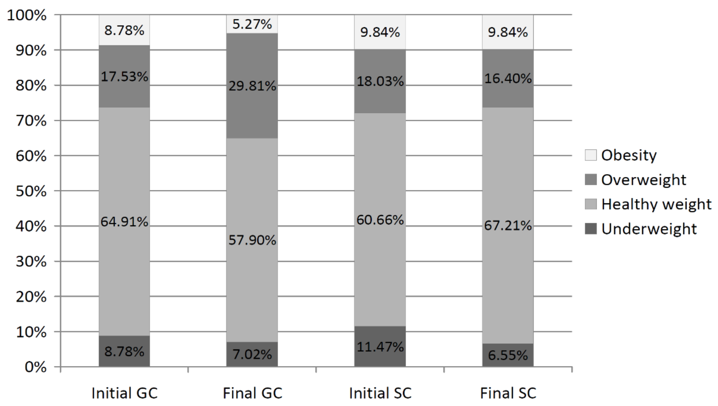 Ijerph 19 03287 g004