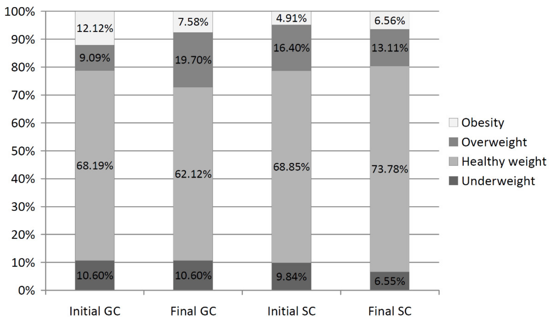 Ijerph 19 03287 g005
