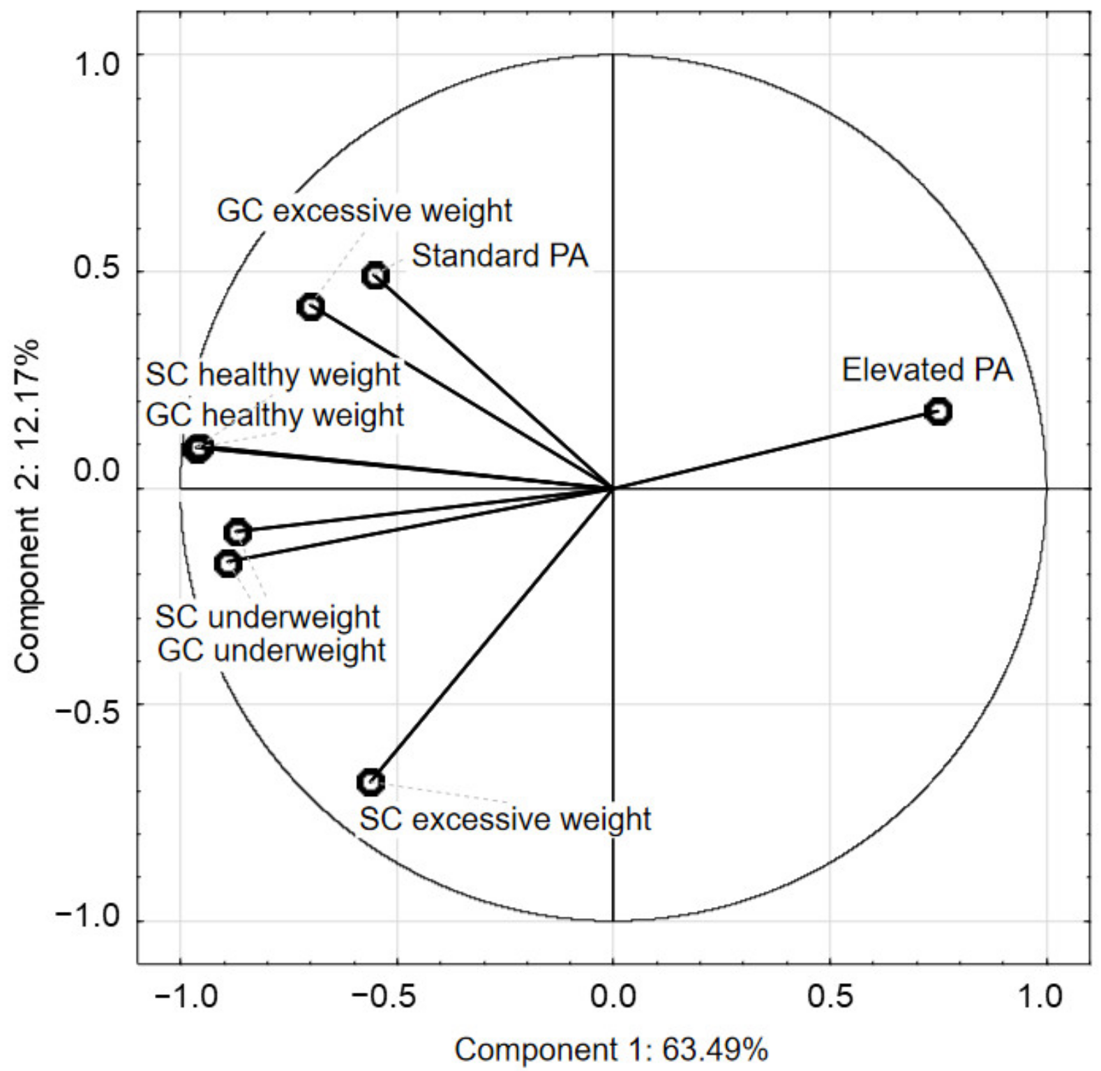 Ijerph 19 03287 g006