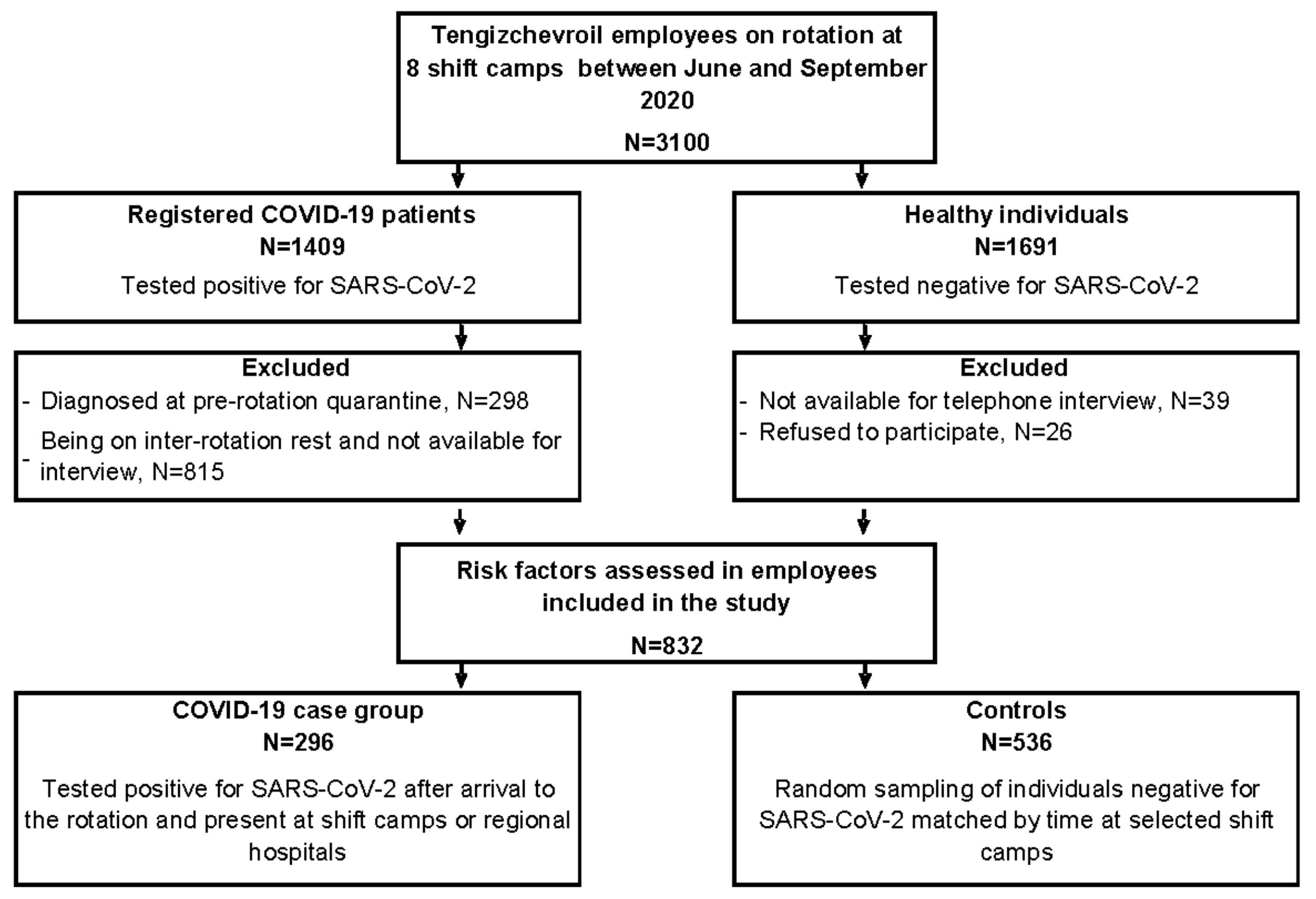 Ijerph 19 03291 g001 550