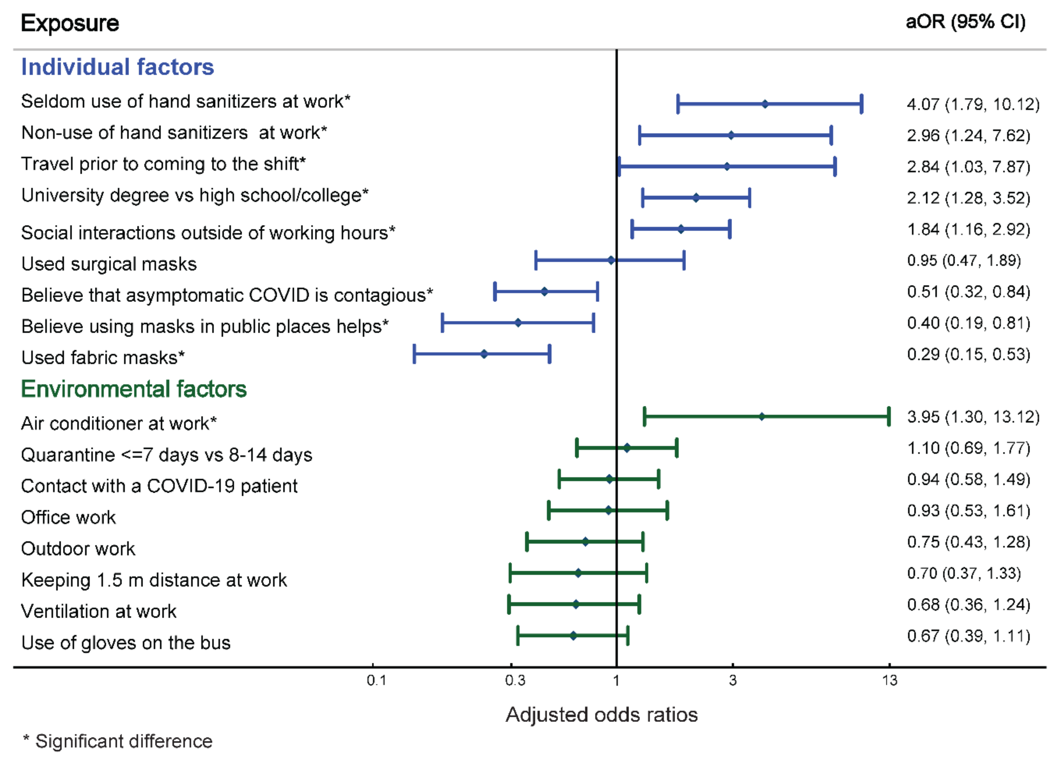 Ijerph 19 03291 g002 550