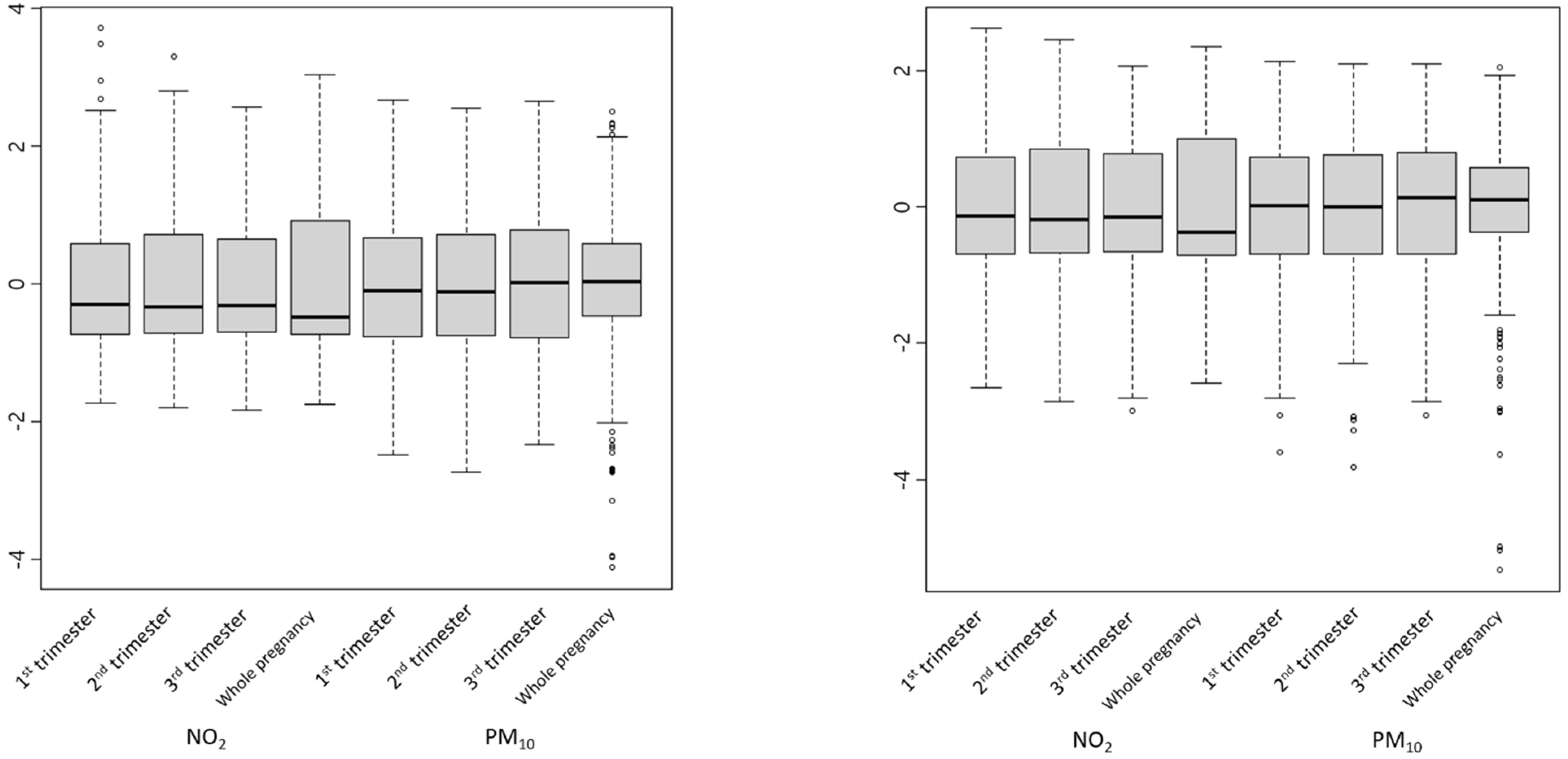 Ijerph 19 03292 g001