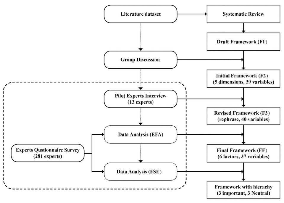 Ijerph 19 03294 g001 550