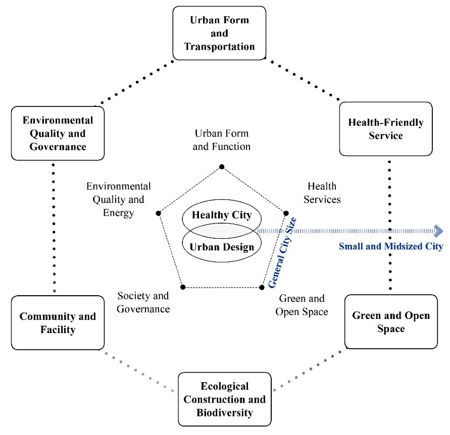 Ijerph 19 03294 g002 550