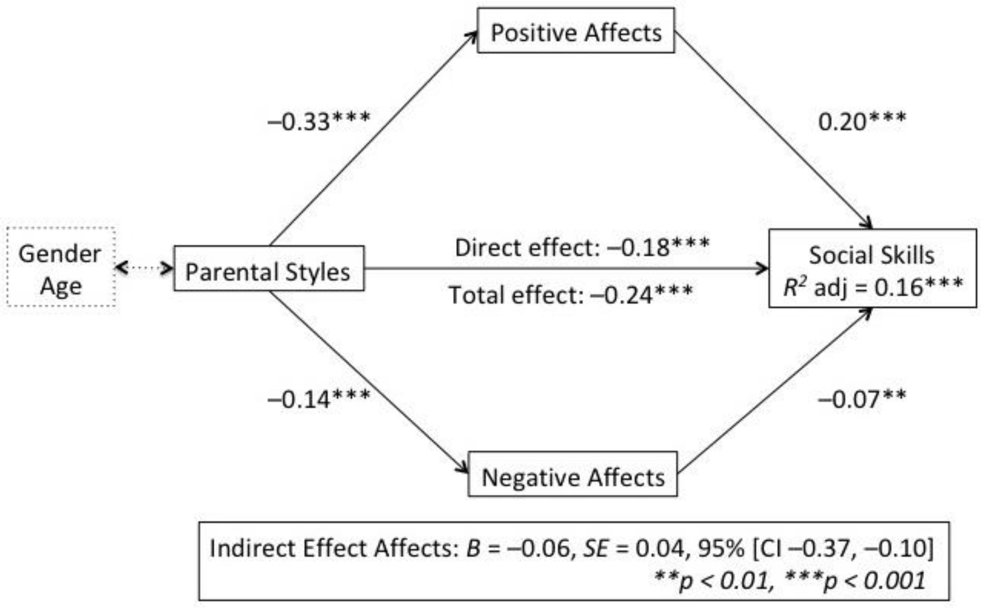 PDF) An Exploratory Study on Adolescents Experiences of Using ICQ