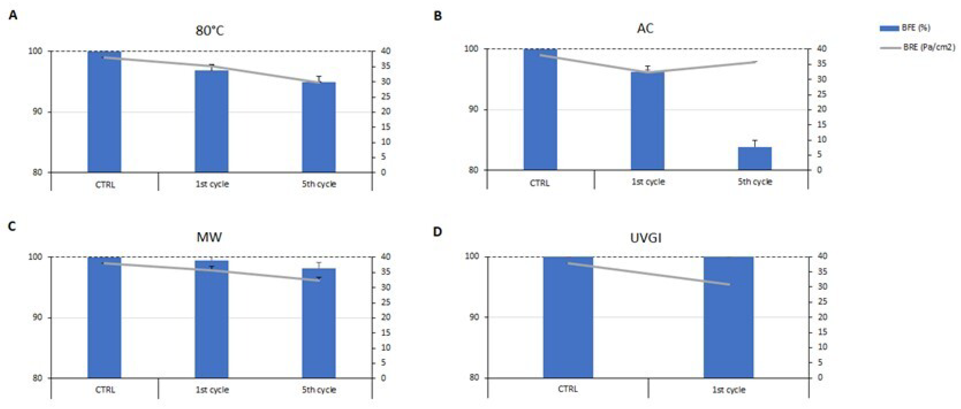Ijerph 19 03296 g003 550