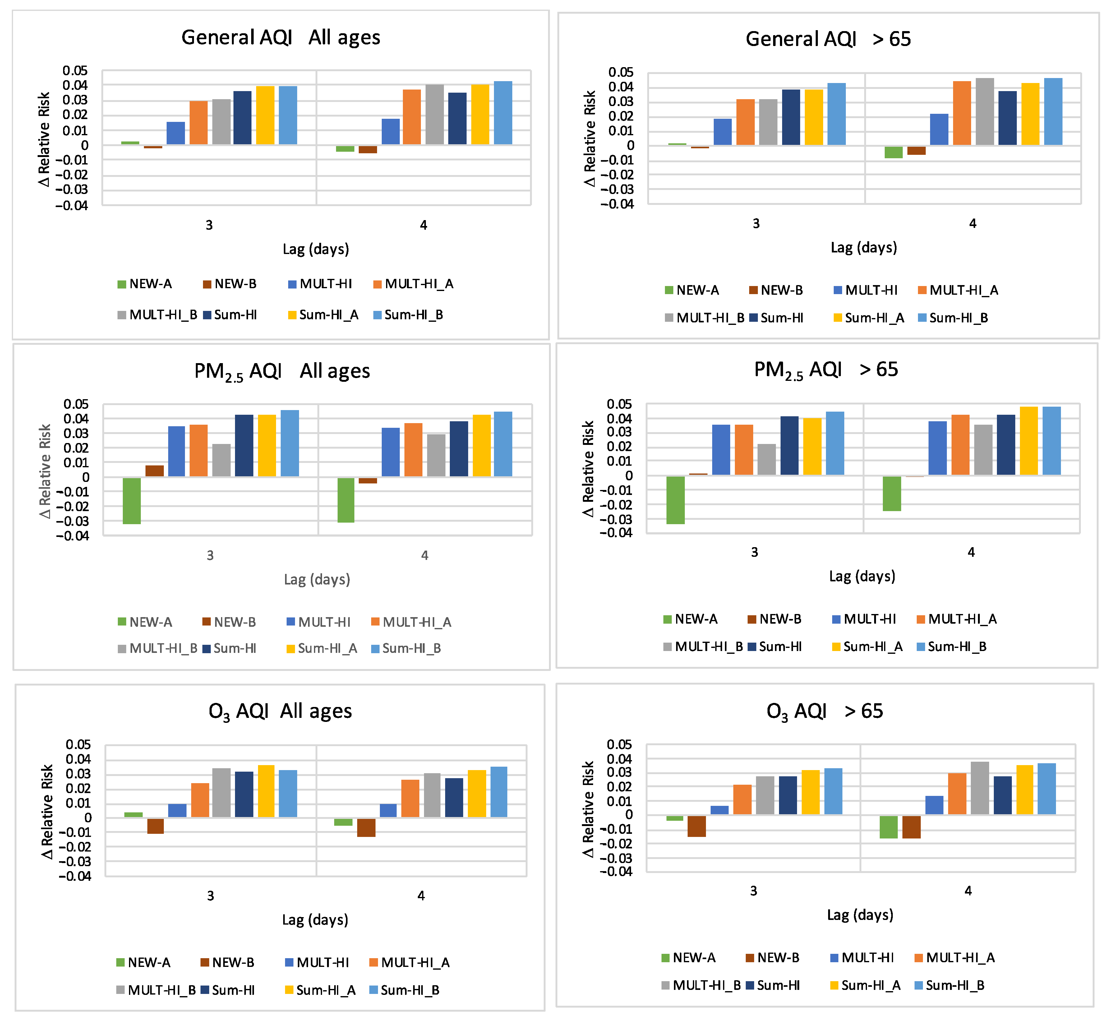 Ijerph 19 03299 g005