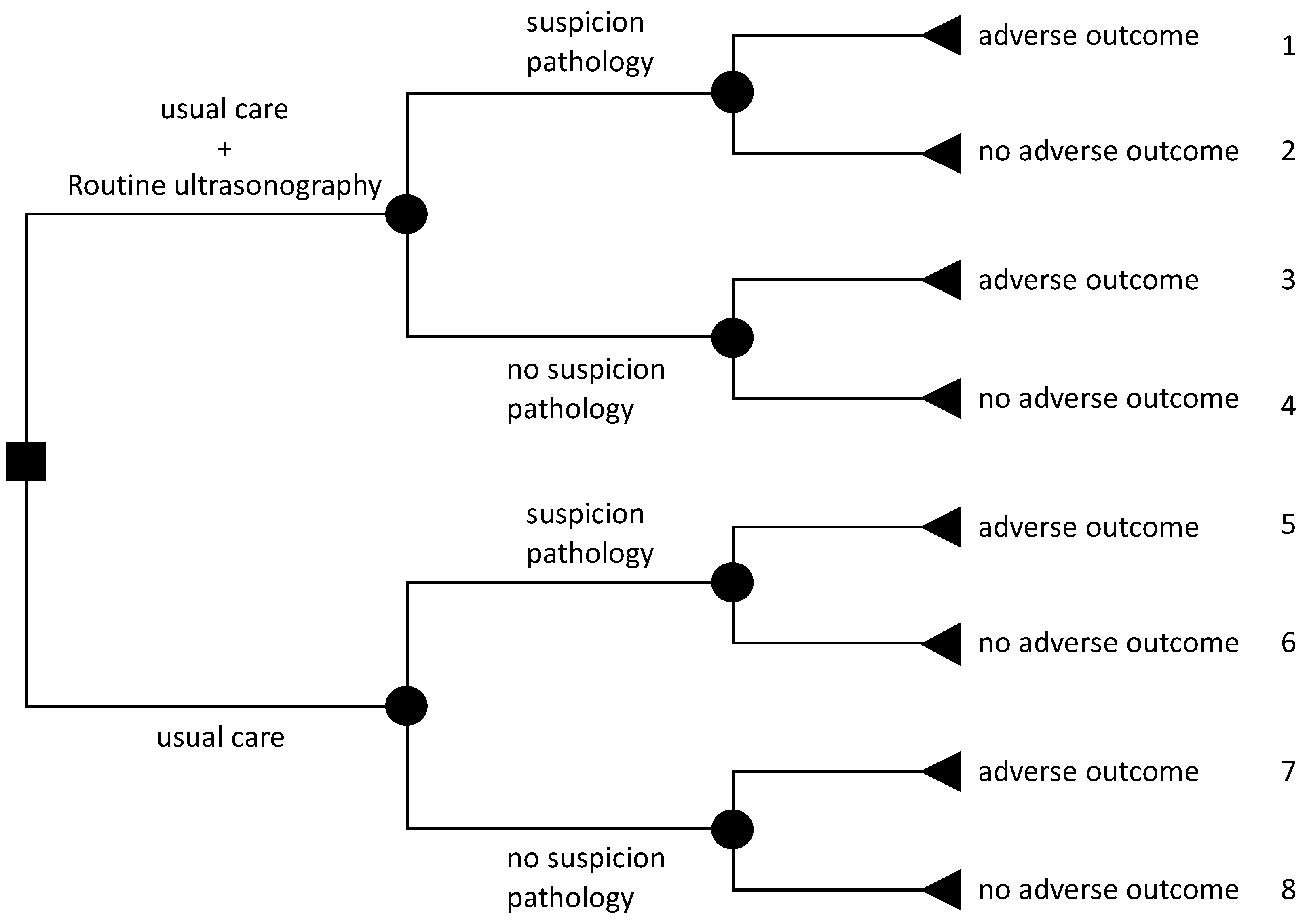 Ijerph 19 03312 g001 550