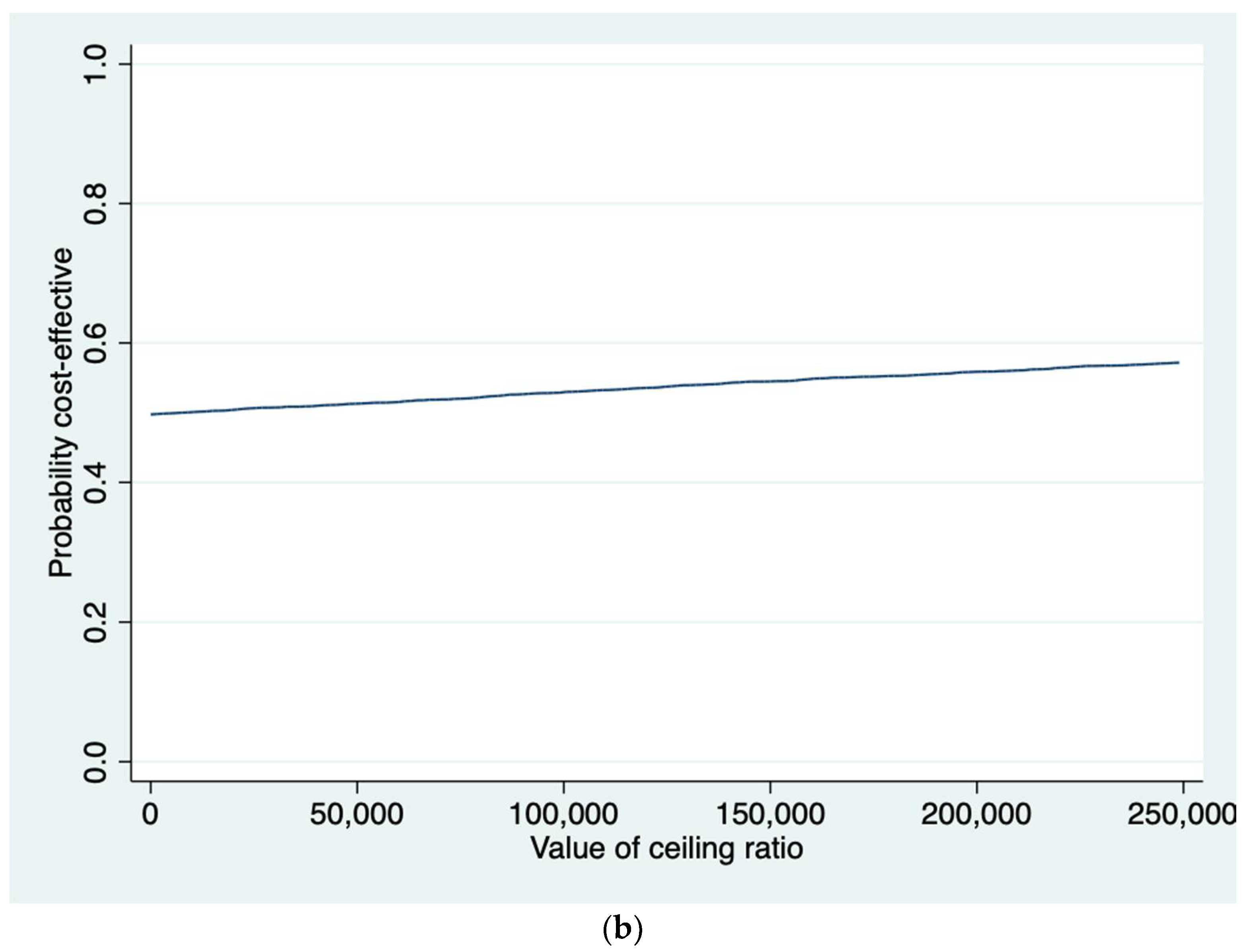 Ijerph 19 03312 g003b 550