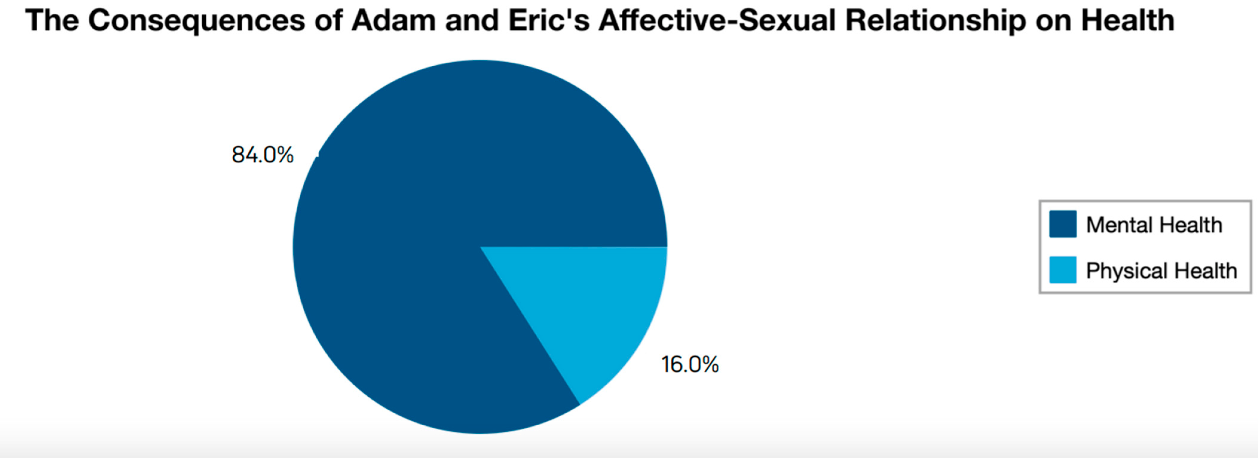 Ijerph 19 03316 g003 Ijerph 19 03316 g003