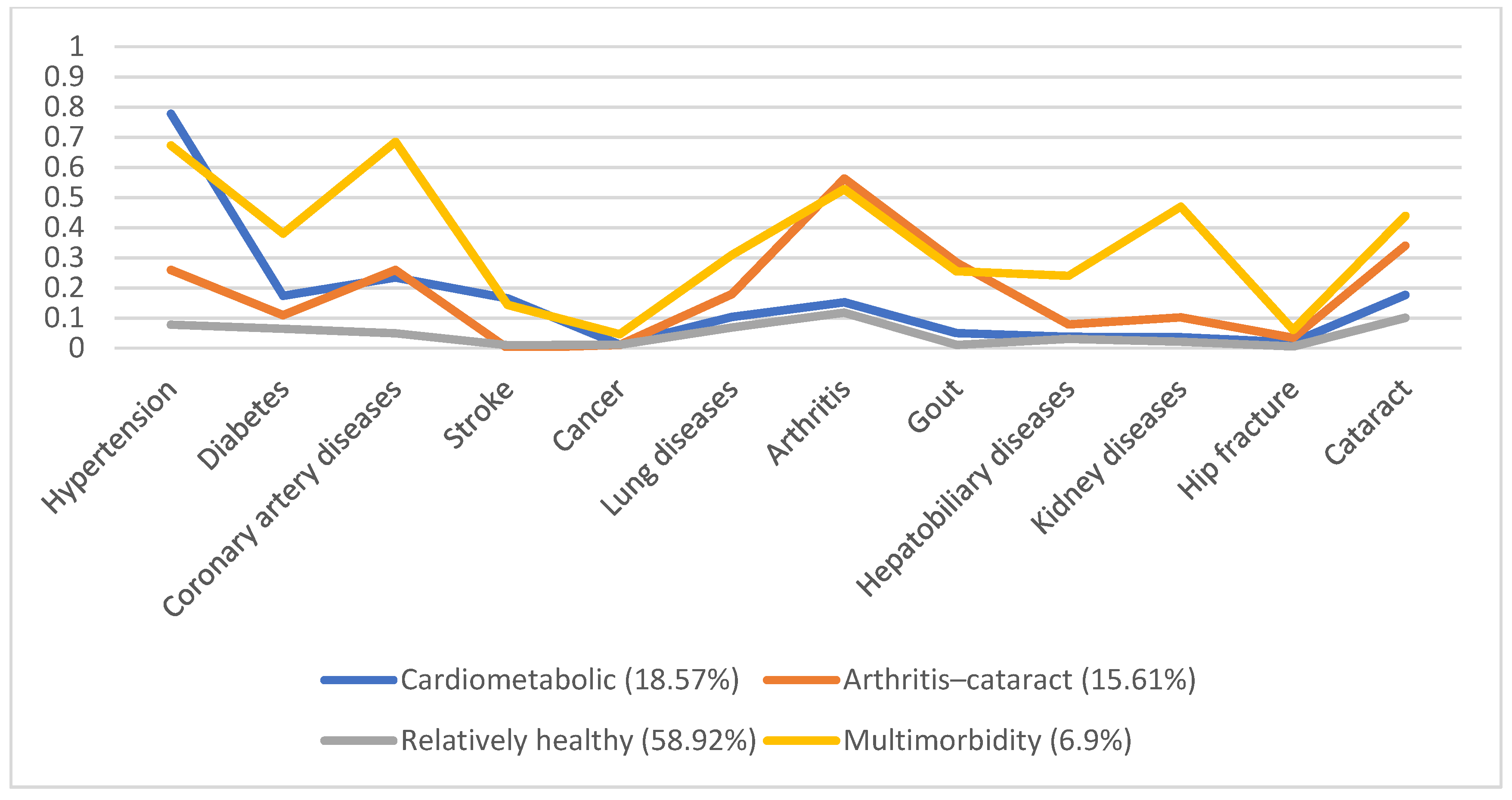 Ijerph 19 03317 g001