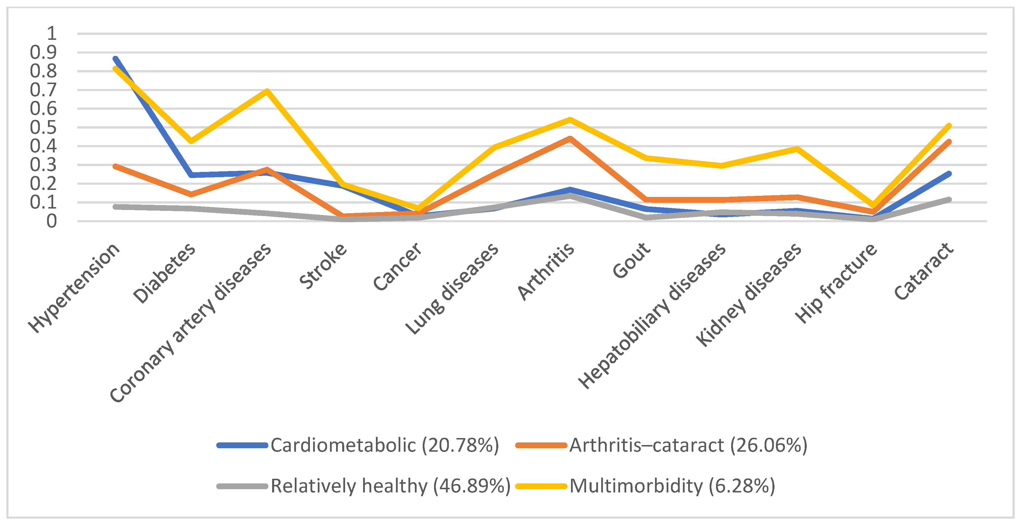 Ijerph 19 03317 g002