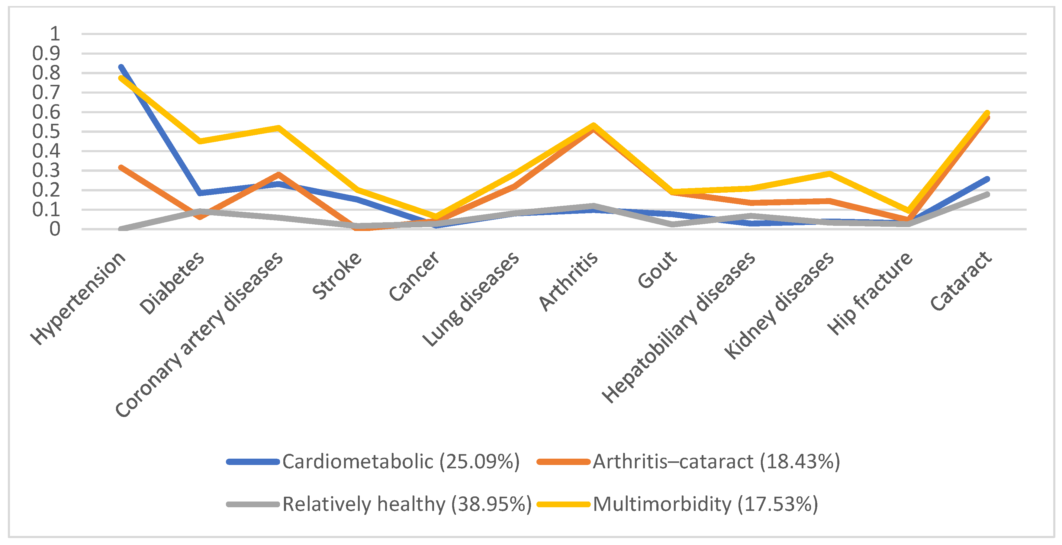 Ijerph 19 03317 g003