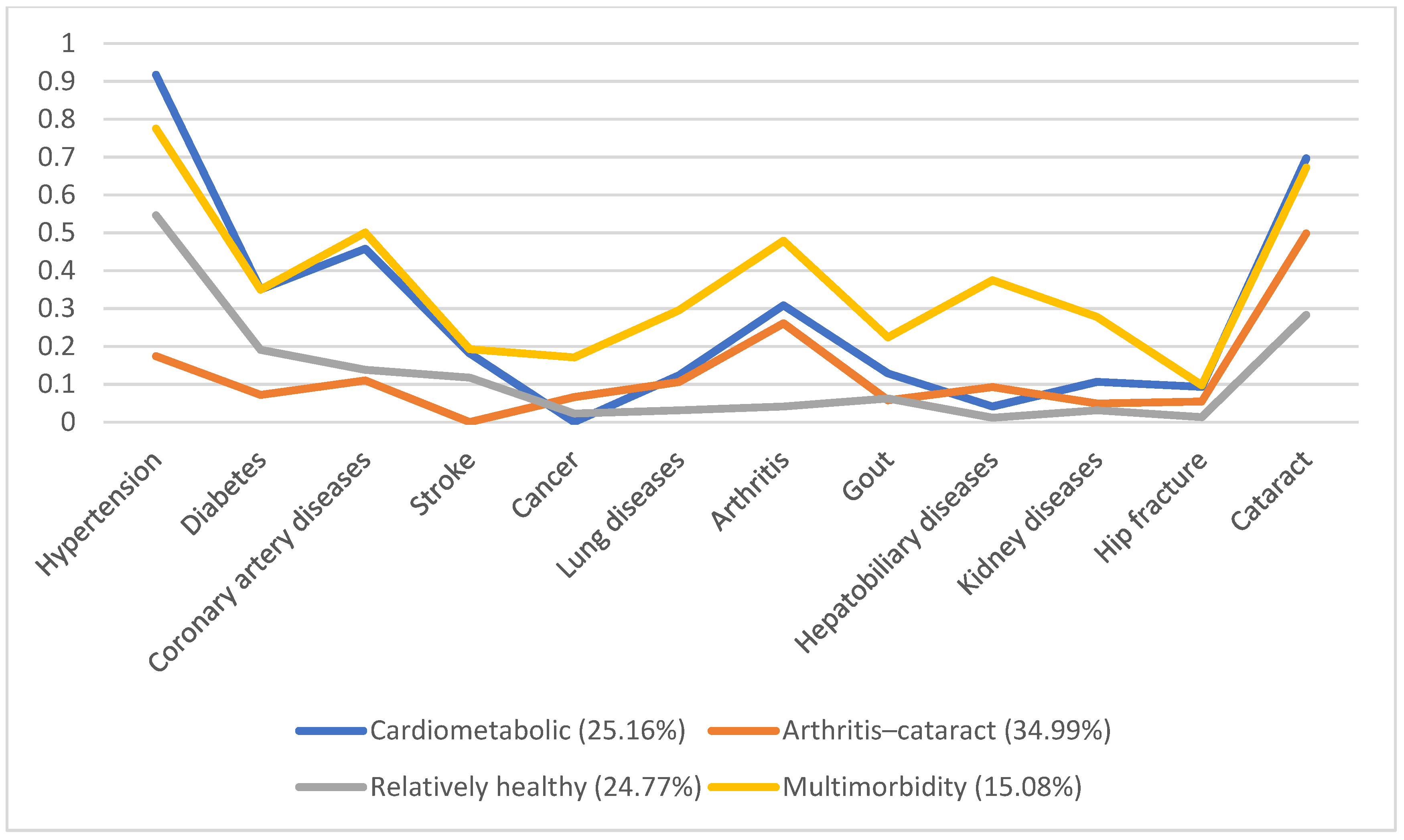 Ijerph 19 03317 g005