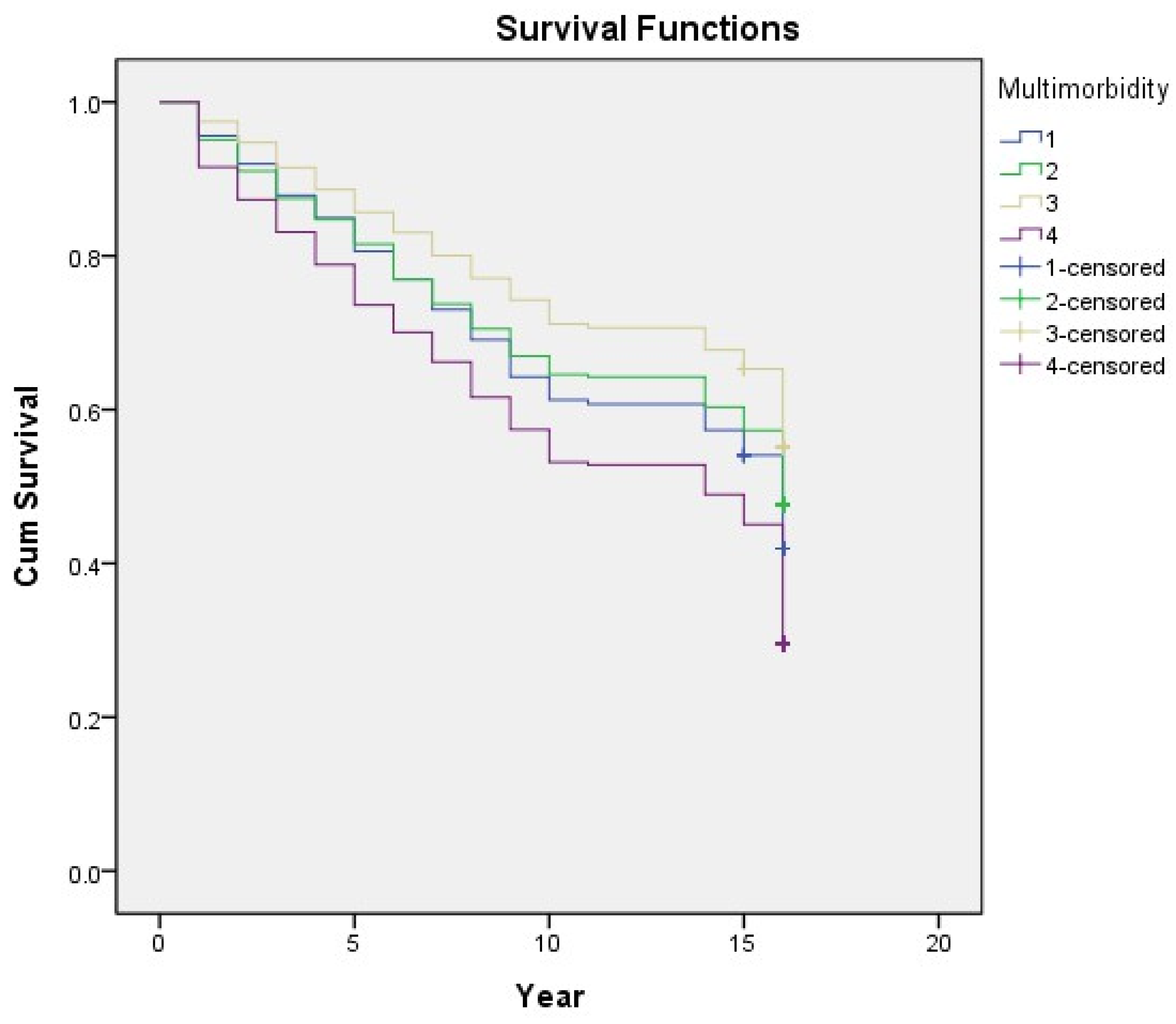 Ijerph 19 03317 g006
