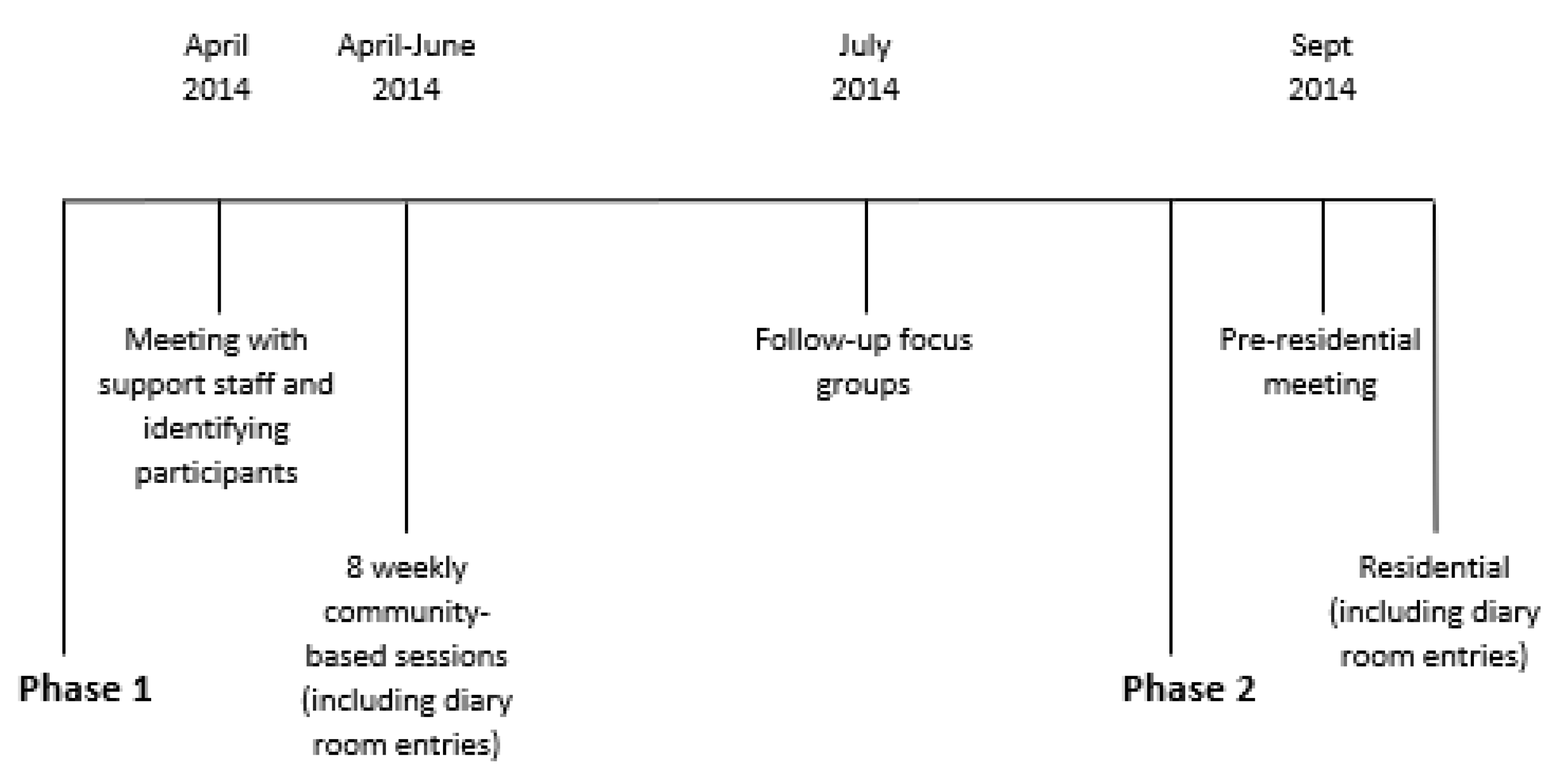 Ijerph 19 03320 g001