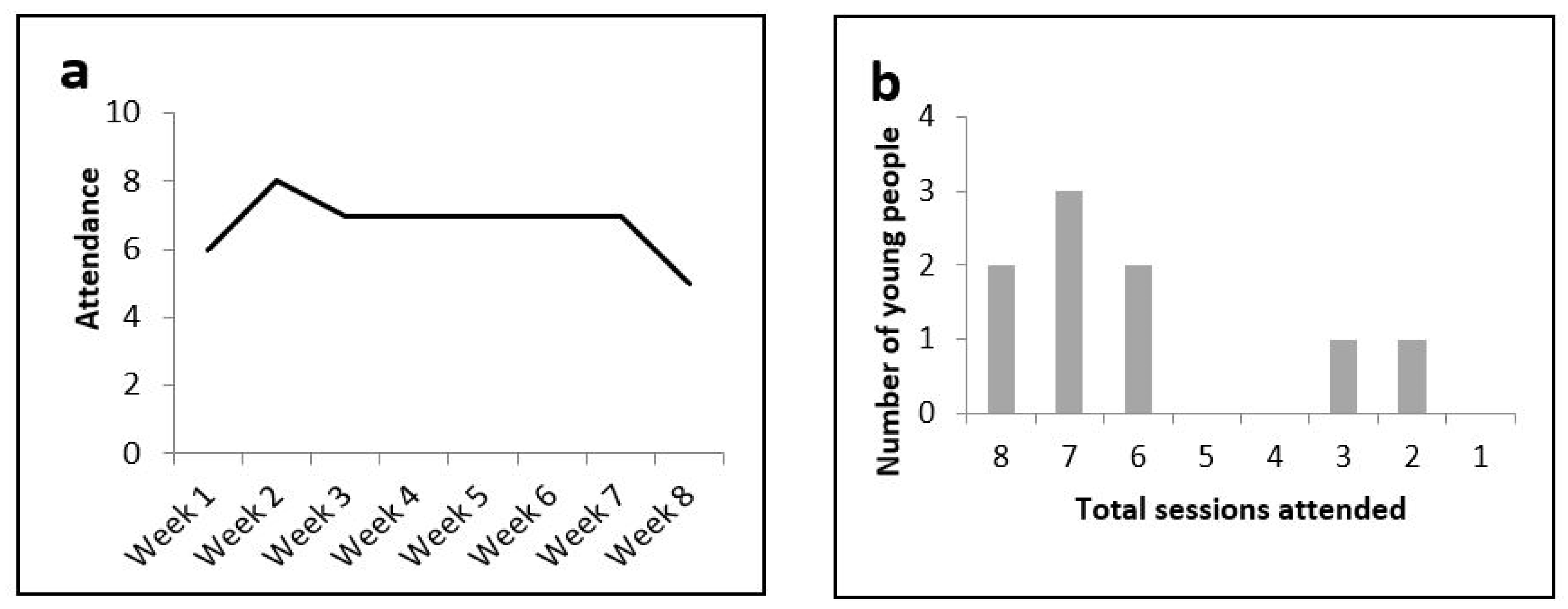Ijerph 19 03320 g002