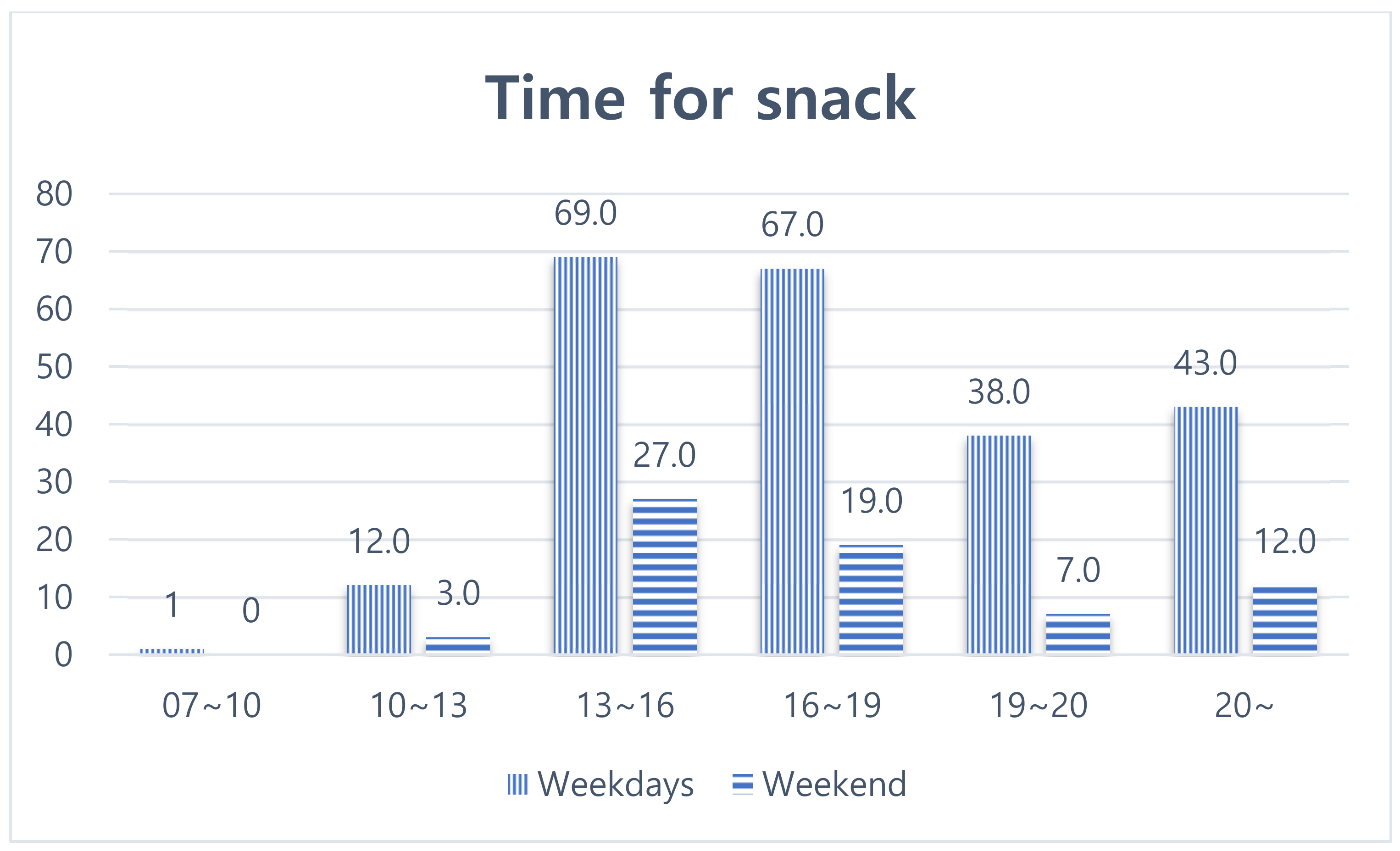 Ijerph 19 03322 g001