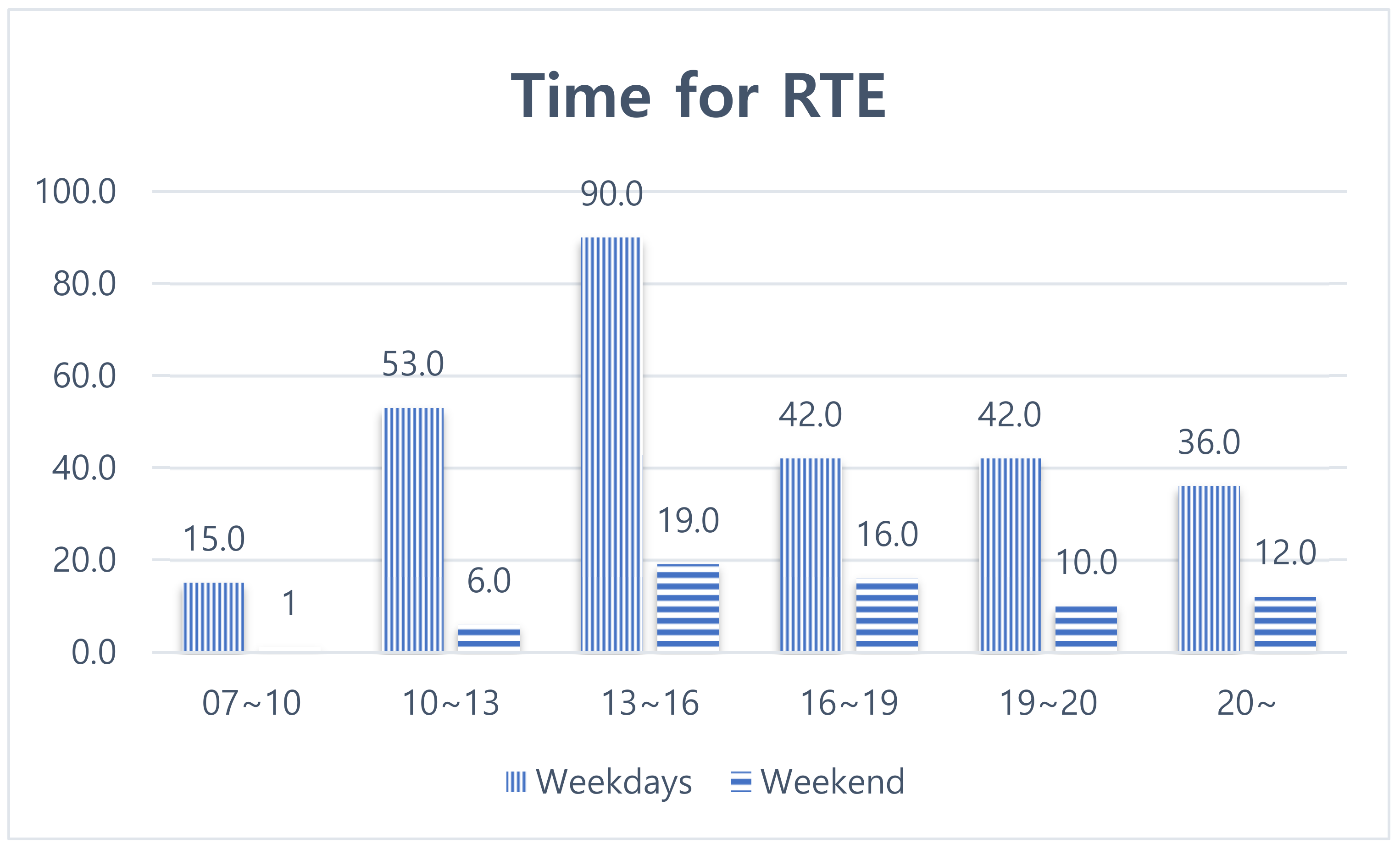 Ijerph 19 03322 g002