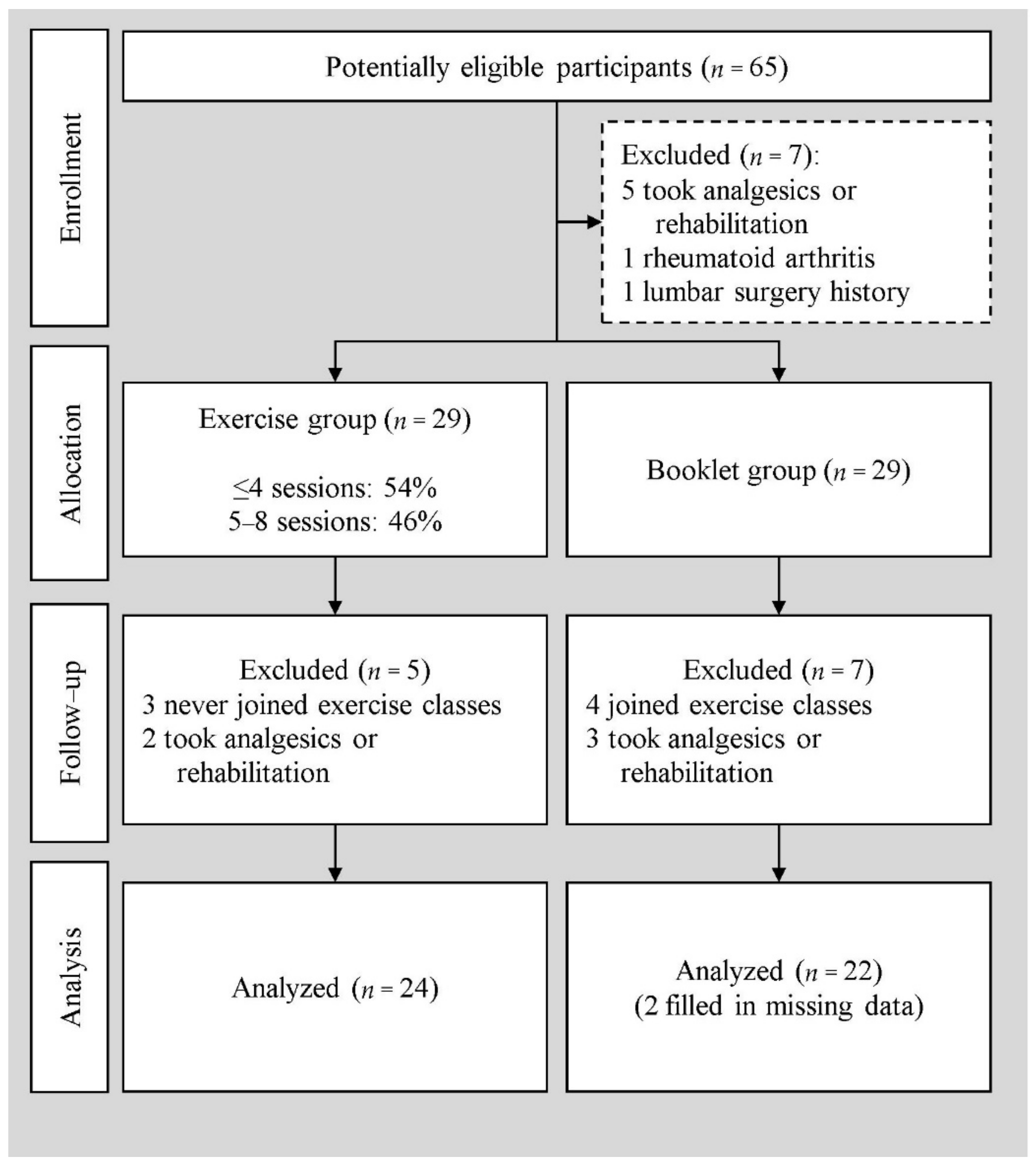 Ijerph 19 03324 g001