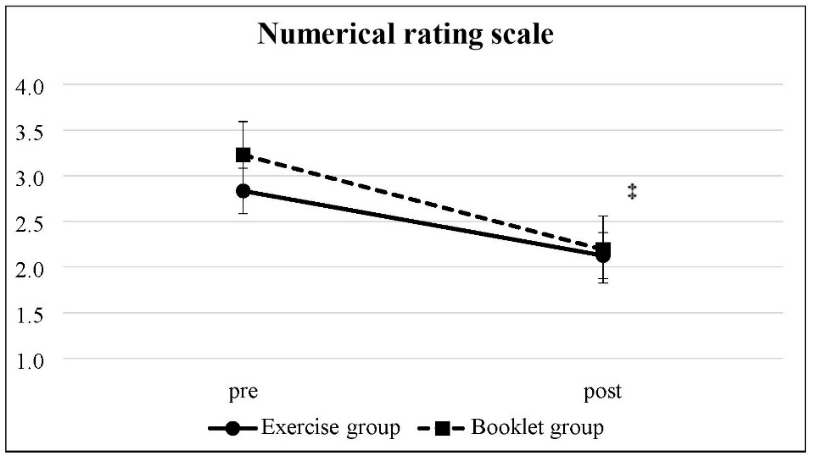 Ijerph 19 03324 g002